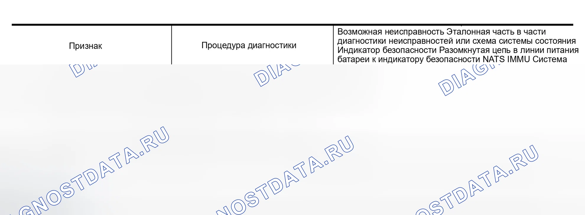 Рис. 386: СИМПТОМ 2: ИНДИКАТОР БЕЗОПАСНОСТИ НЕ МИГАЕТ. Infiniti Q45 III