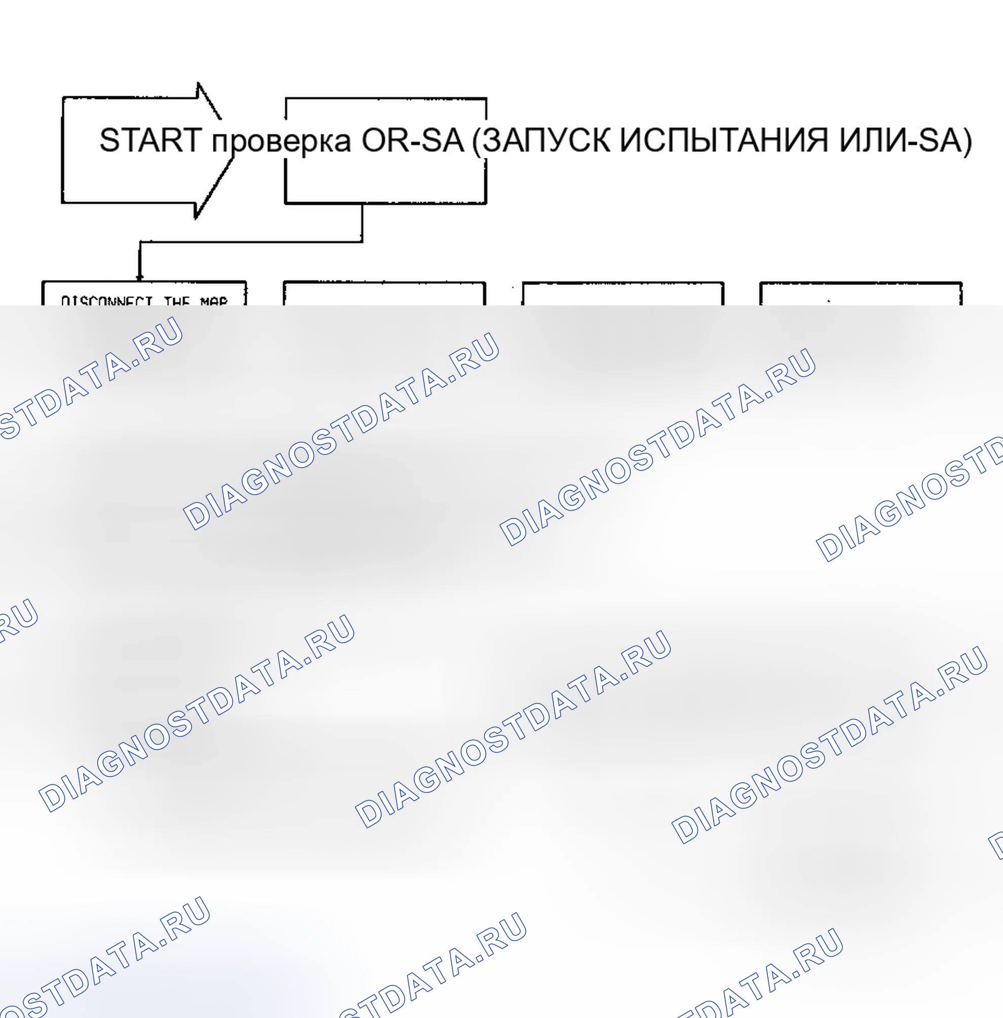 Рис. 378: Тест DR-5A Код 14, диагностическая блок-схема (1 из 2). Dodge Spirit I