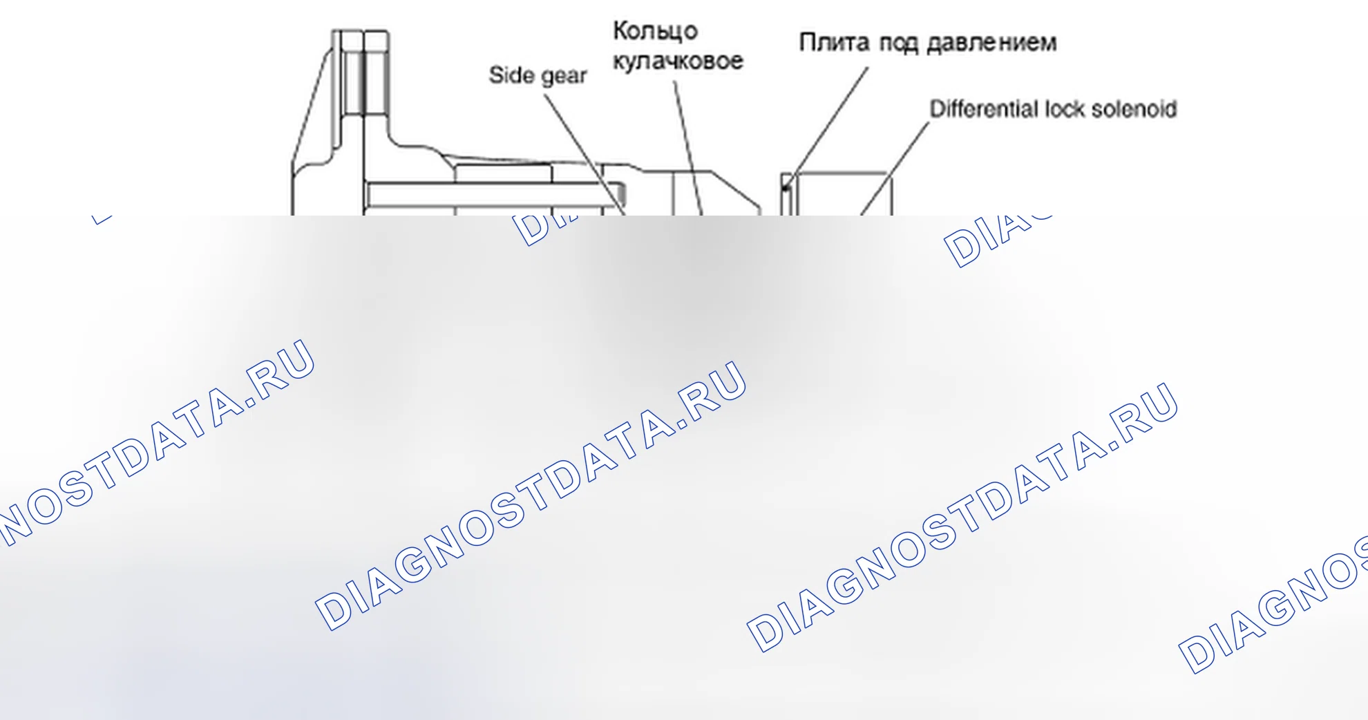 Рис. 2: РАБОТА БЛОКИРОВКИ ДИФФЕРЕНЦИАЛА. Honda Today I
