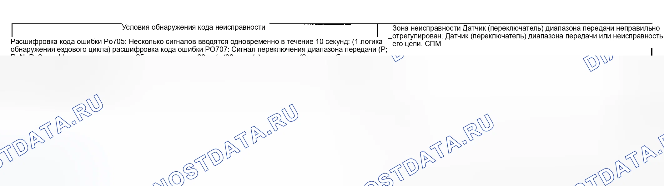 Рис. 241: расшифровка кода ошибки Условие обнаружения и Trouble Area (Обнаружение состояния и зоны неисправности расшифровка кода ошибки). Suzuki Grand Vitara I рестайлинг