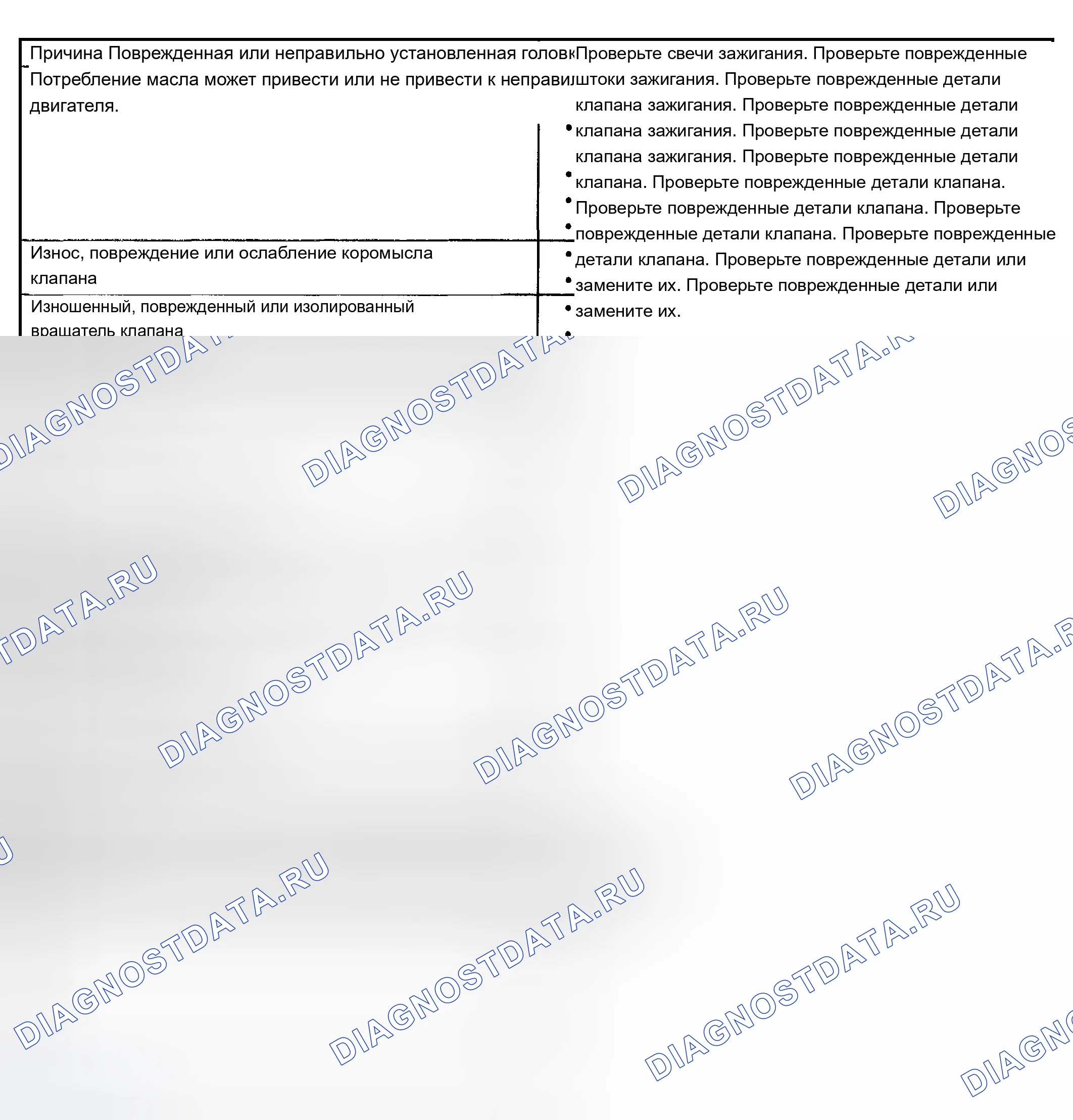 Рис. 82. Chevrolet Silverado 1500 HD 