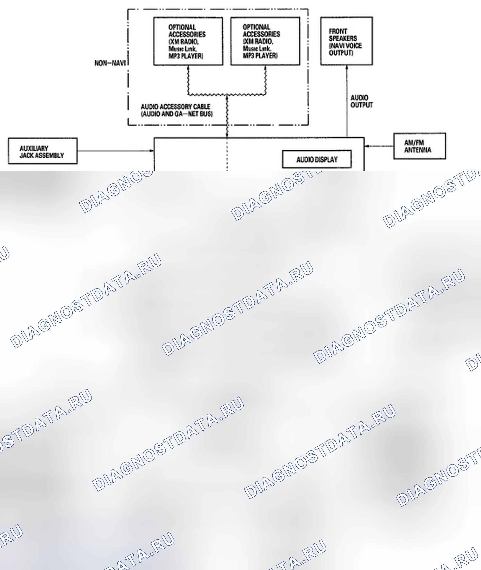 Рис. 27. Honda Ridgeline I