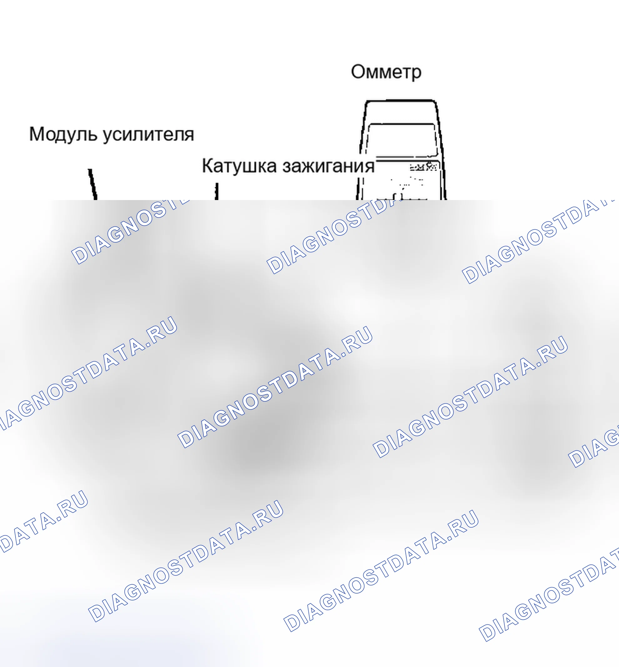 Рис. 7: Испытание сопротивления катушки зажигания. Peugeot 505 I