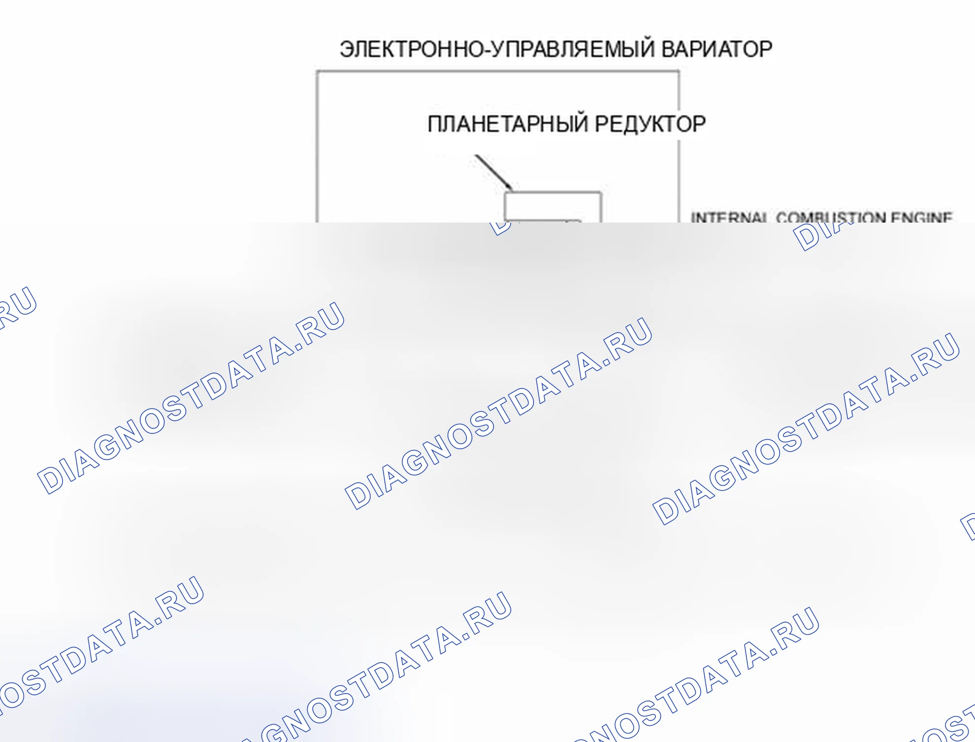Рис. 128: Обзор тестирования и диагностики систем управления двигателя. Hyundai Matrix I рестайлинг