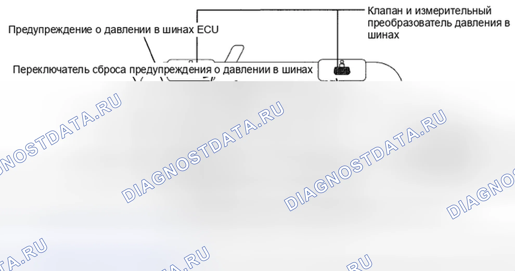 Рис. 6: ОПИСАНИЕ СИСТЕМЫ. Toyota Corolla X