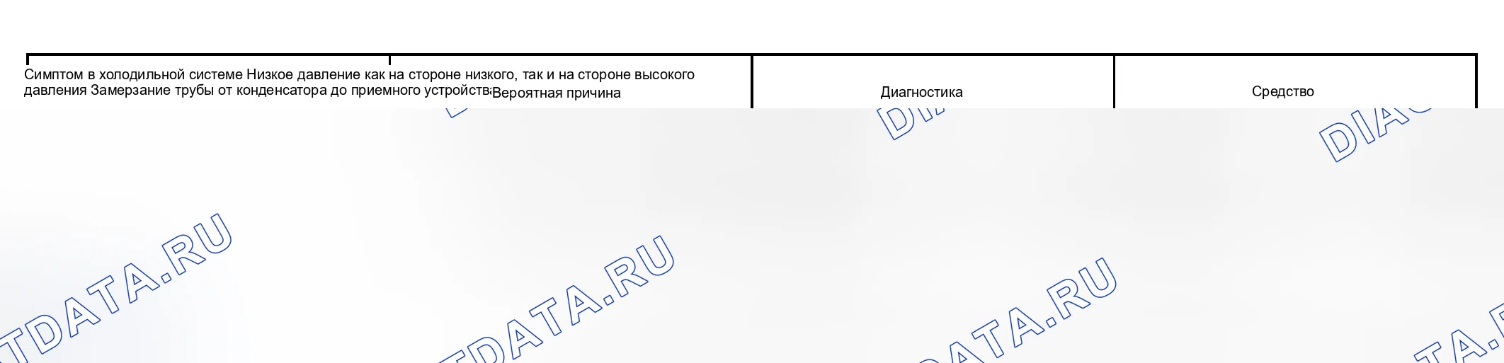 Рис. 11. Toyota RAV4 II рестайлинг