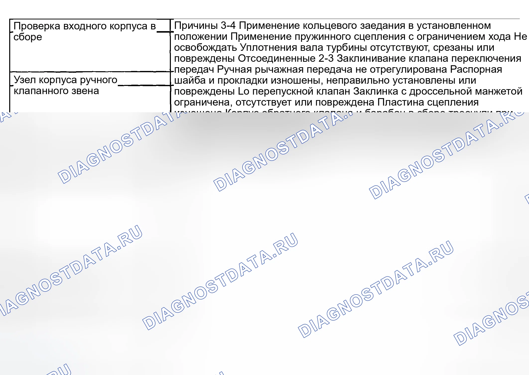 Рис. 606: Отсутствие дроссельной заслонки или задержка переключения на более низкую передачу. GMC Savana H2500 