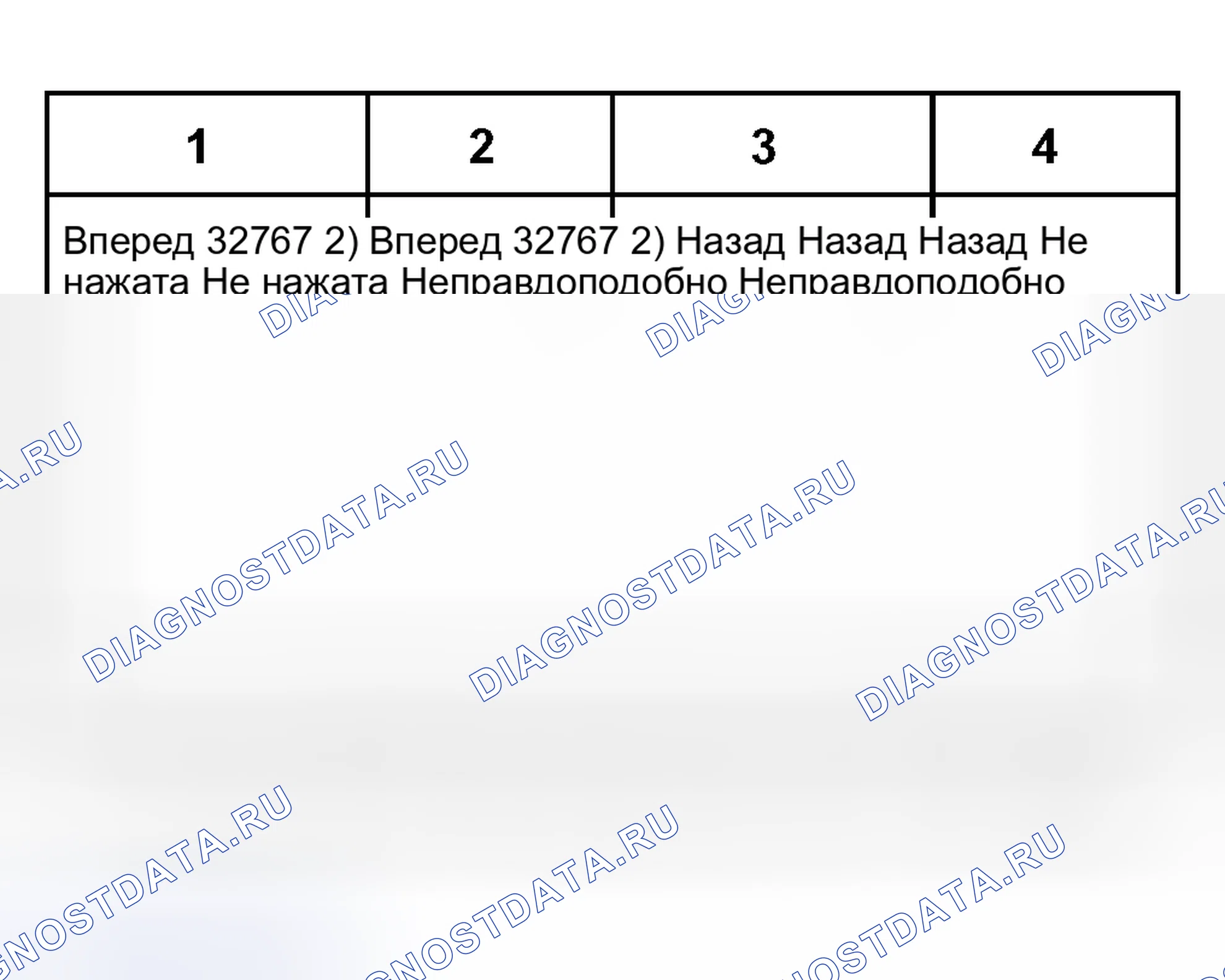 Рис. 212: Таблица отображаемых значений. Audi S6 C5