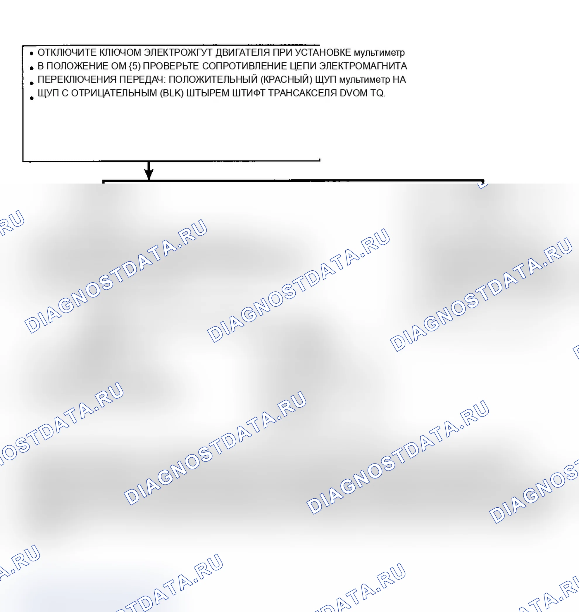 Рис. 176. Pontiac Grand AM IV