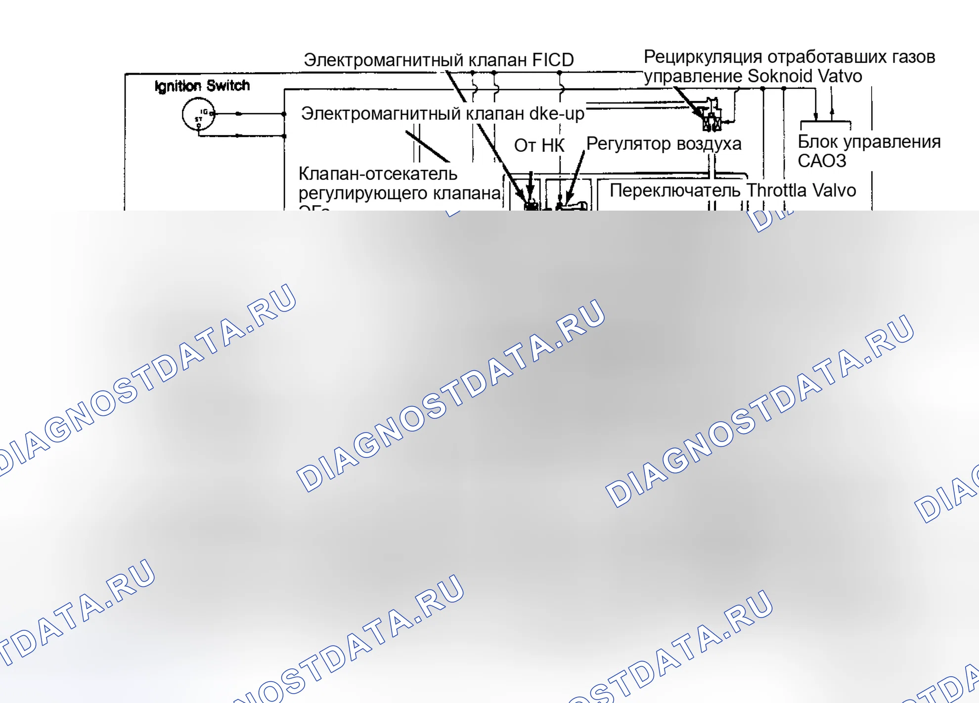 Рис. 39: Maxima ECCS Schematic и Vacuum Diagram Обратите внимание на направление потока.. Nissan 300ZX Z31