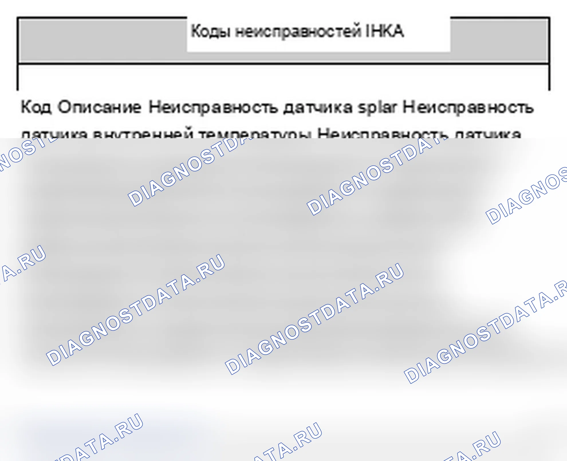 Рис. 167: Идентификация кодов неисправностей IHKA. MINI Cooper I
