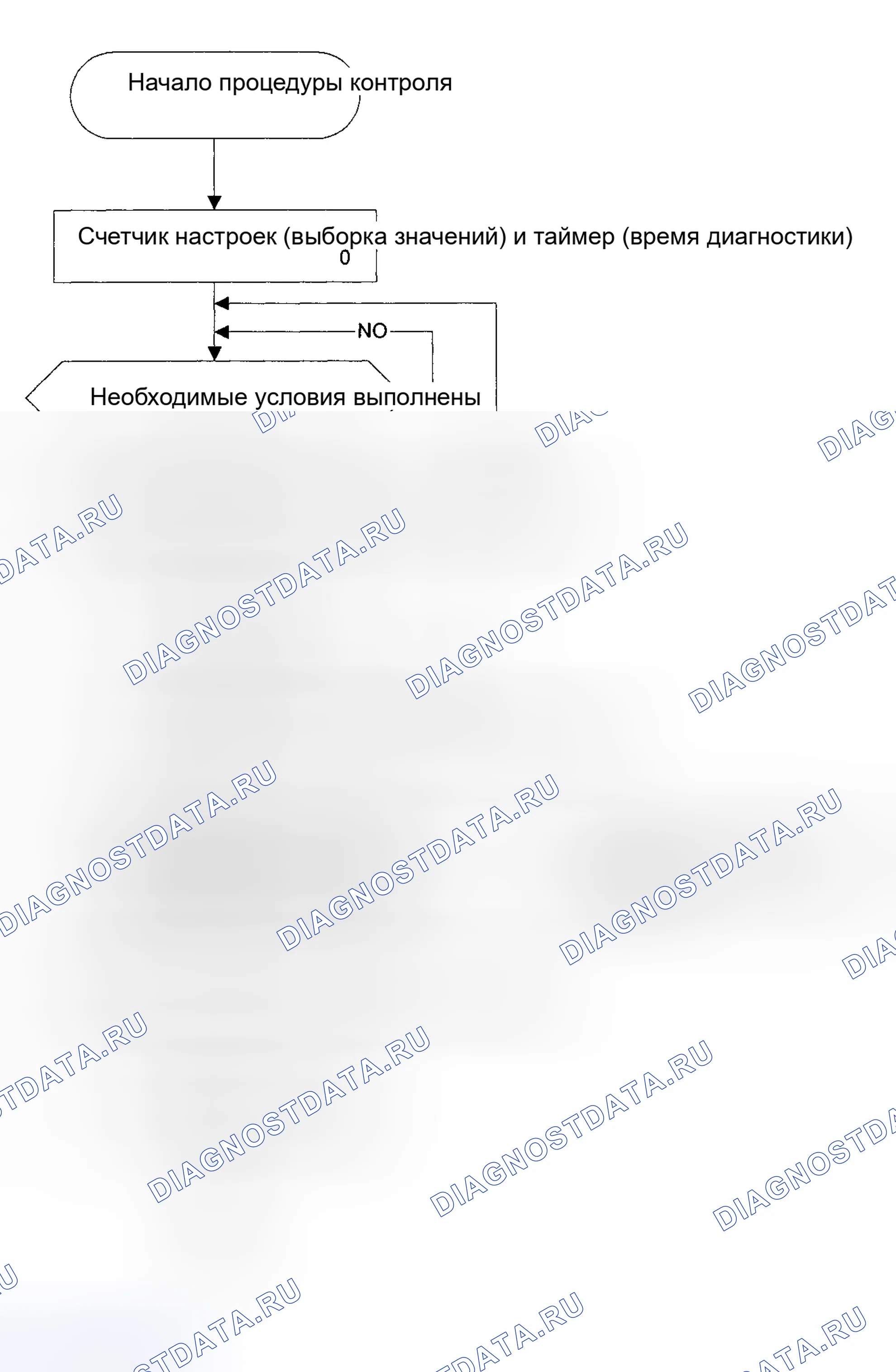 Рис. 116: Тестовая группа 1BMXV04.9S62. BMW Z8 E52
