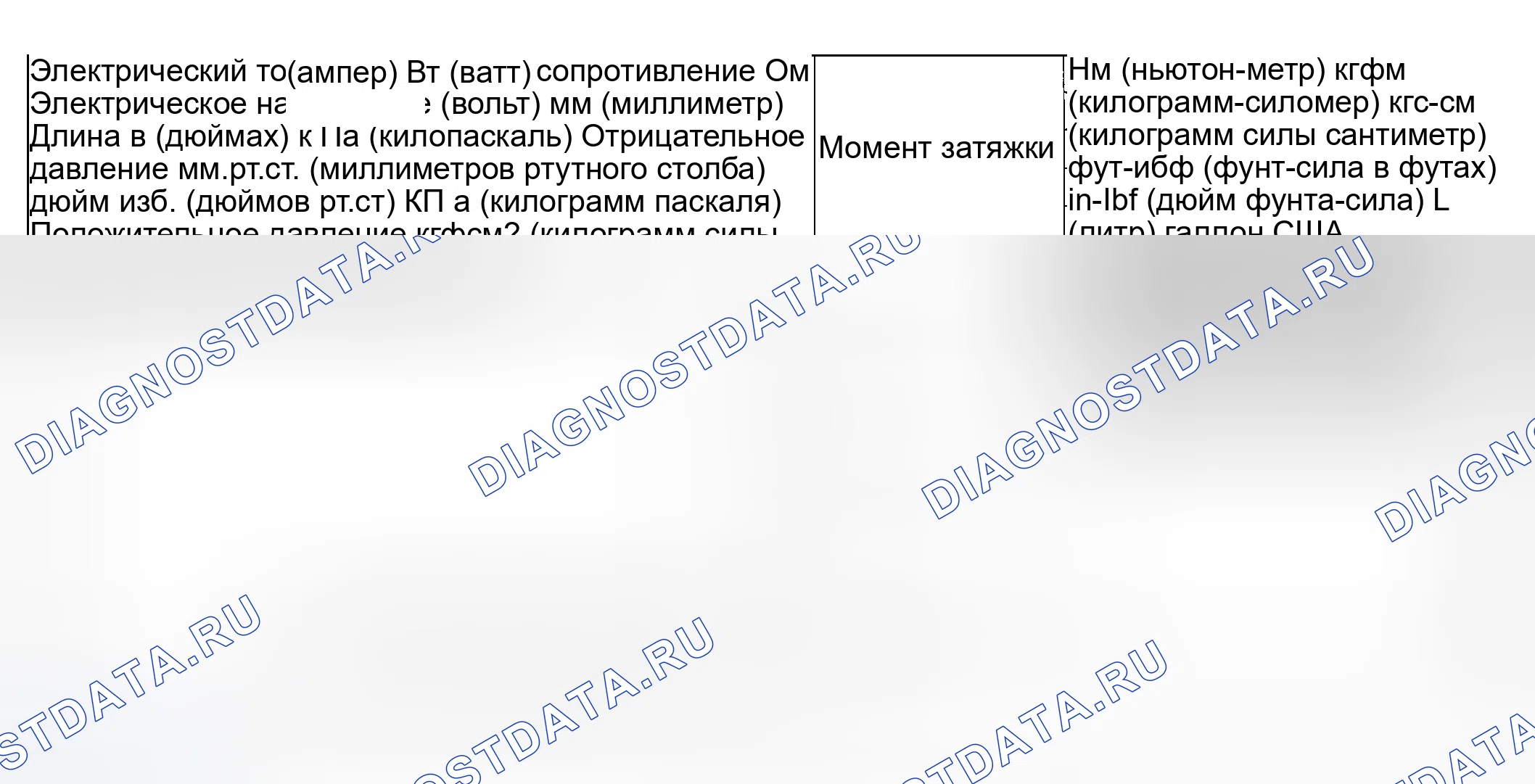 Рис. 6: ЕДИНИЦЫ ИЗМЕРЕНИЯ. Mazda MPV II рестайлинг