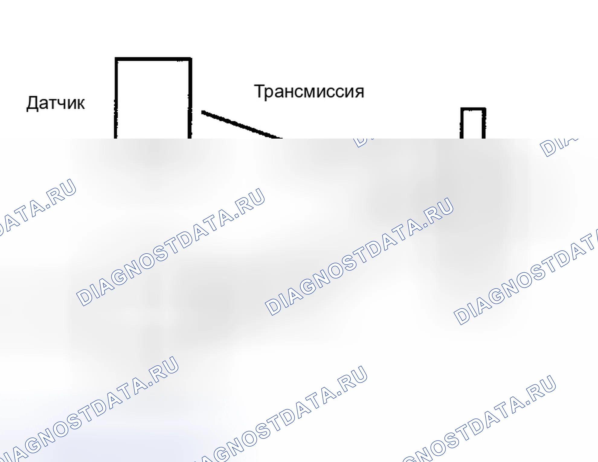 Рис. 8. Kia Sedona I