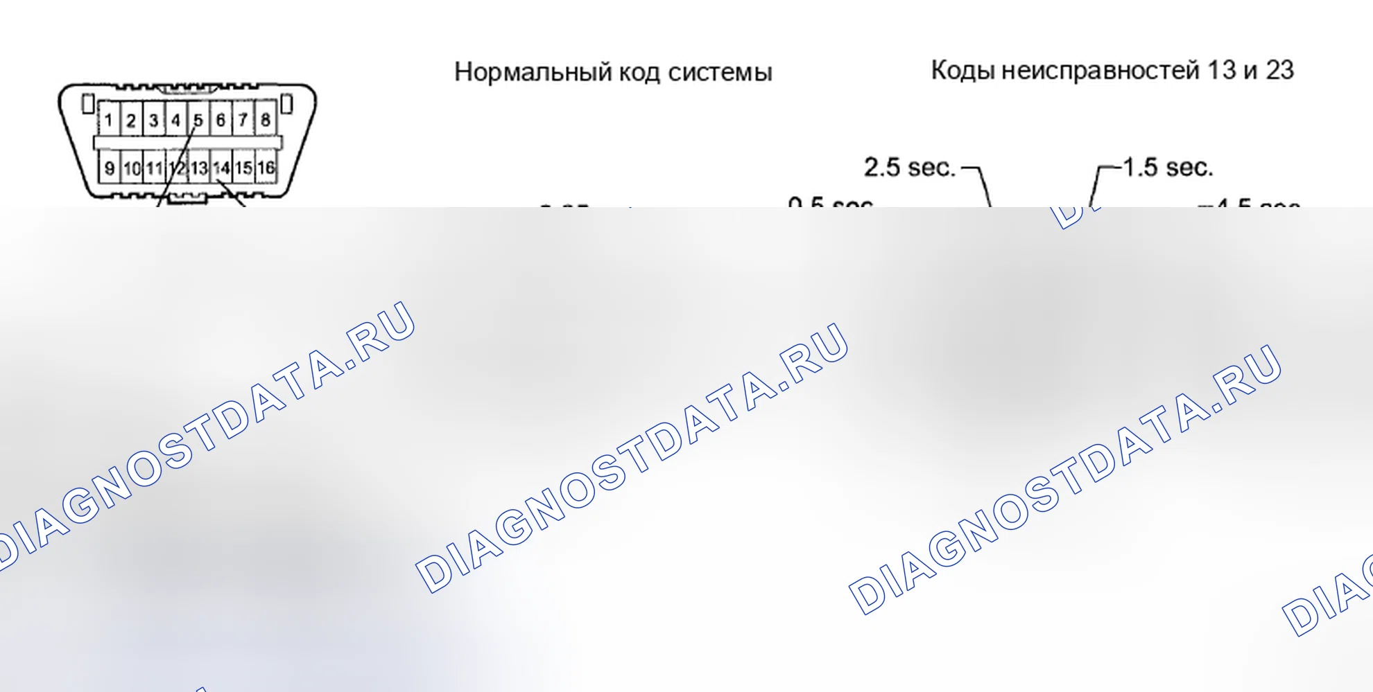 Рис. 23: ПРОВЕРКА/ОЧИСТКА расшифровка кода ошибки. Toyota Corolla X