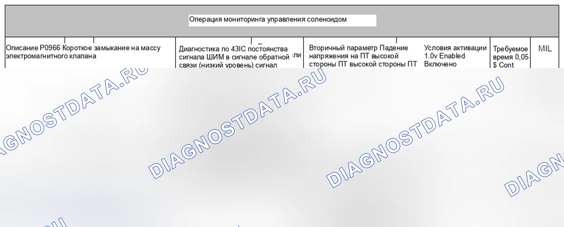 Рис. 34: 3.4.2 Структура мониторинга. Jaguar XF I