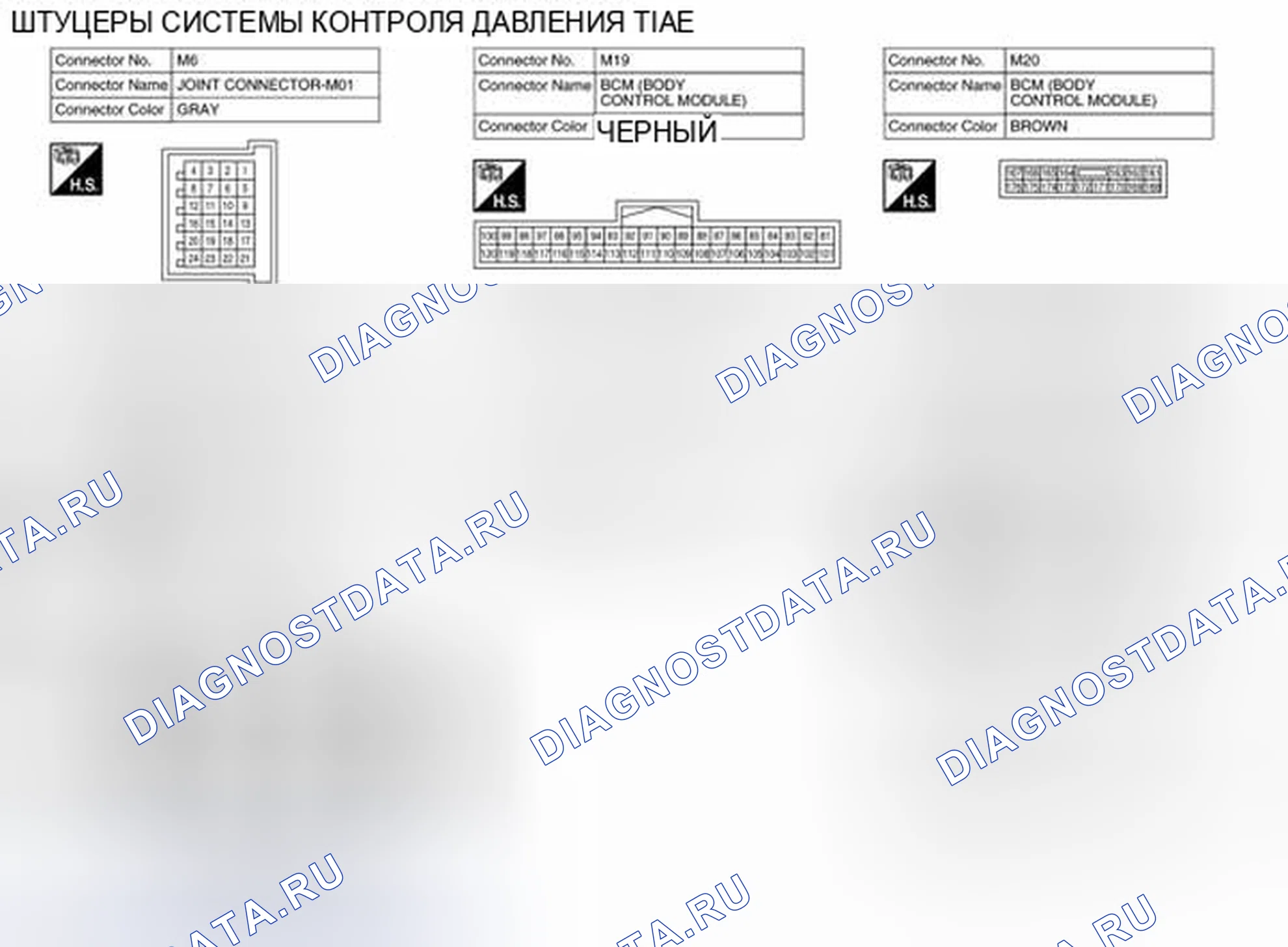 Рис. 28: Вид с торца соединителя. Nissan Rogue II
