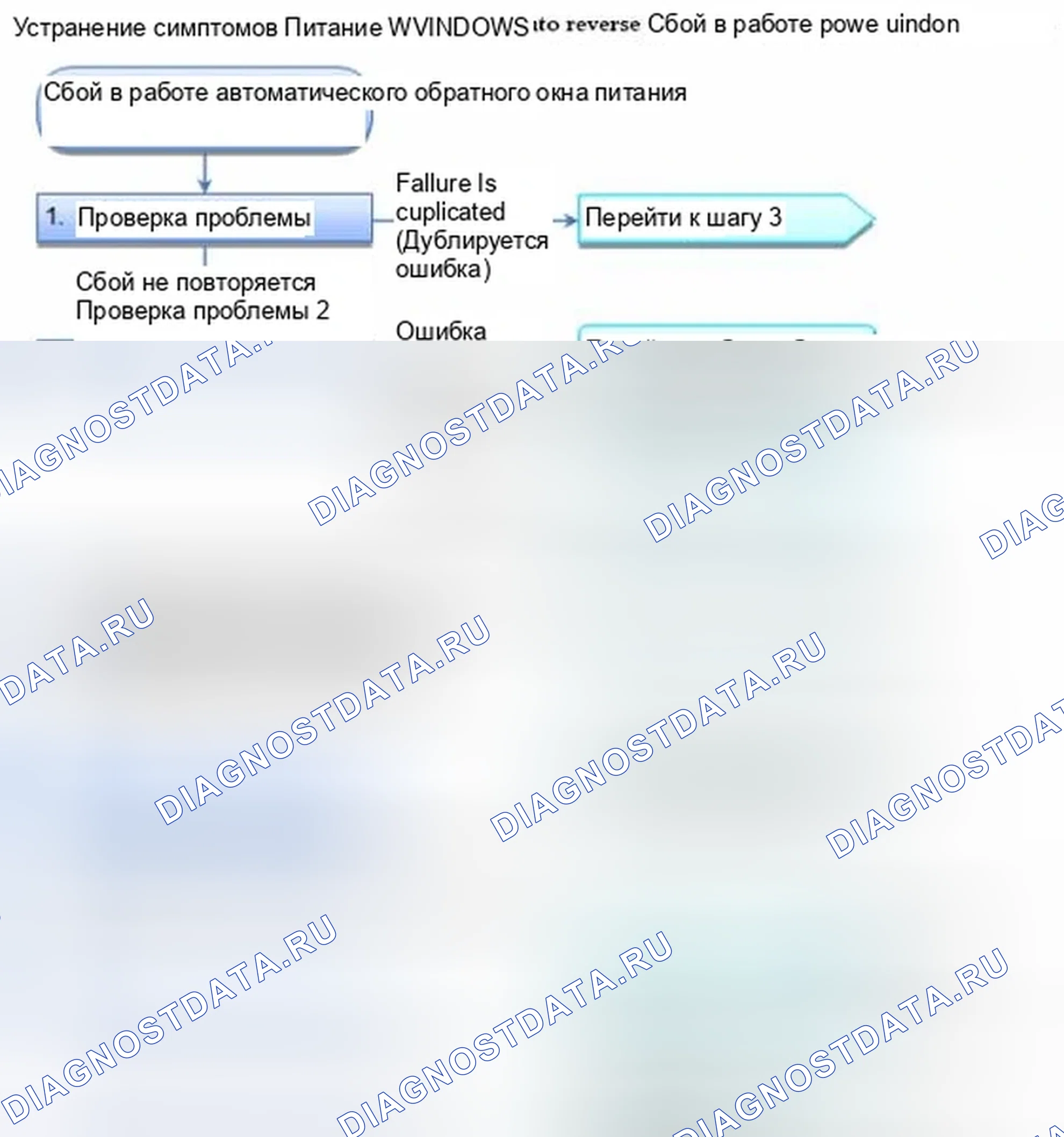 Рис. 283: Сбой работы окна автоматического реверсирования мощности. Honda Civic IX