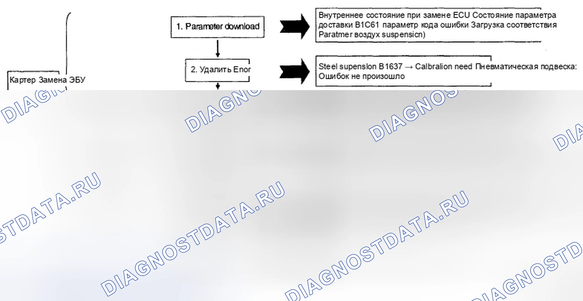 Рис. 69: Процедура настройки AFLS. Hyundai Genesis I