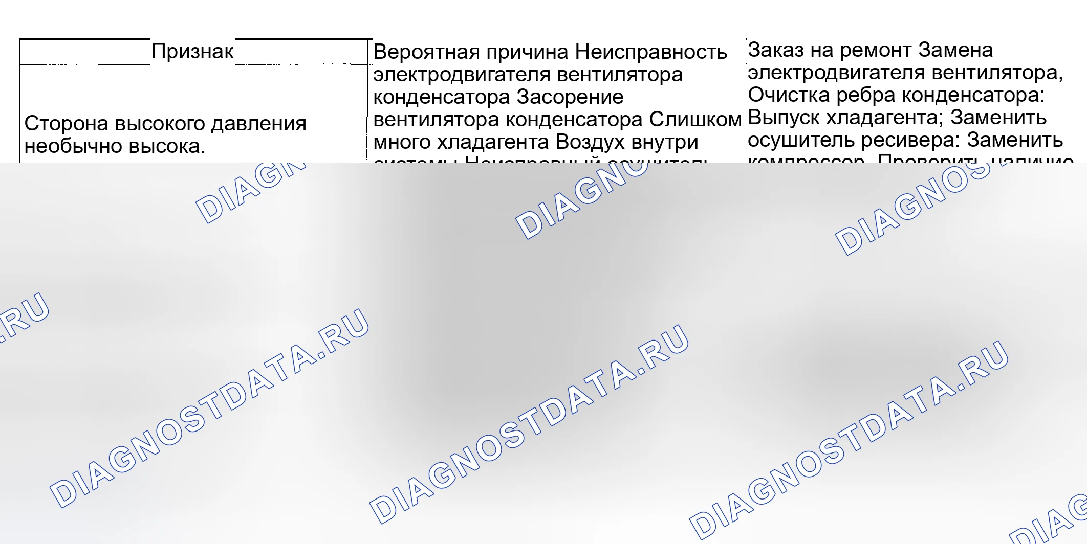 Рис. 3: ПРОВЕРКА ручной системы кондиционирования. Subaru Impreza GD/GC/GG рестайлинг