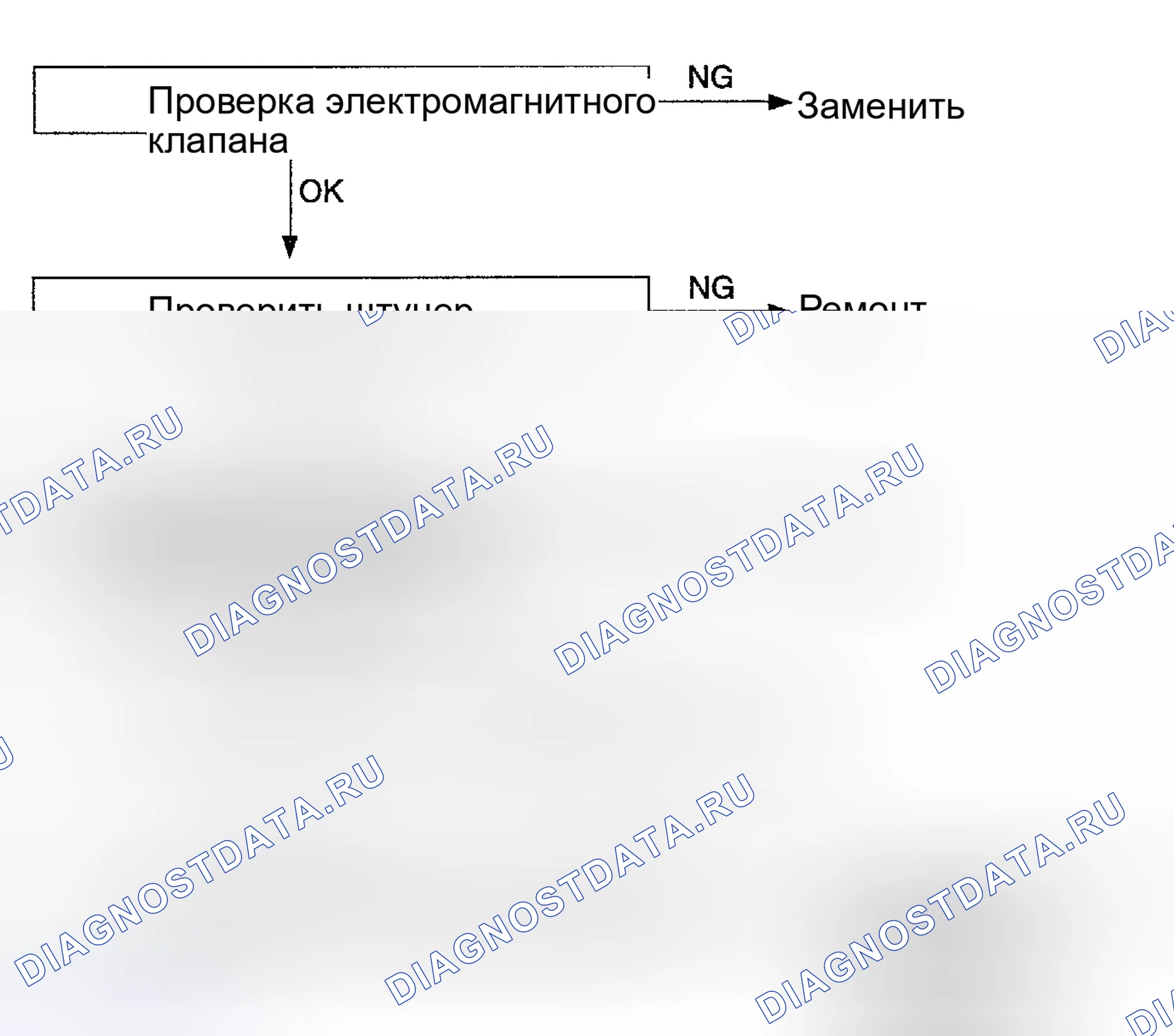 Рис. 88. Kia Sedona I