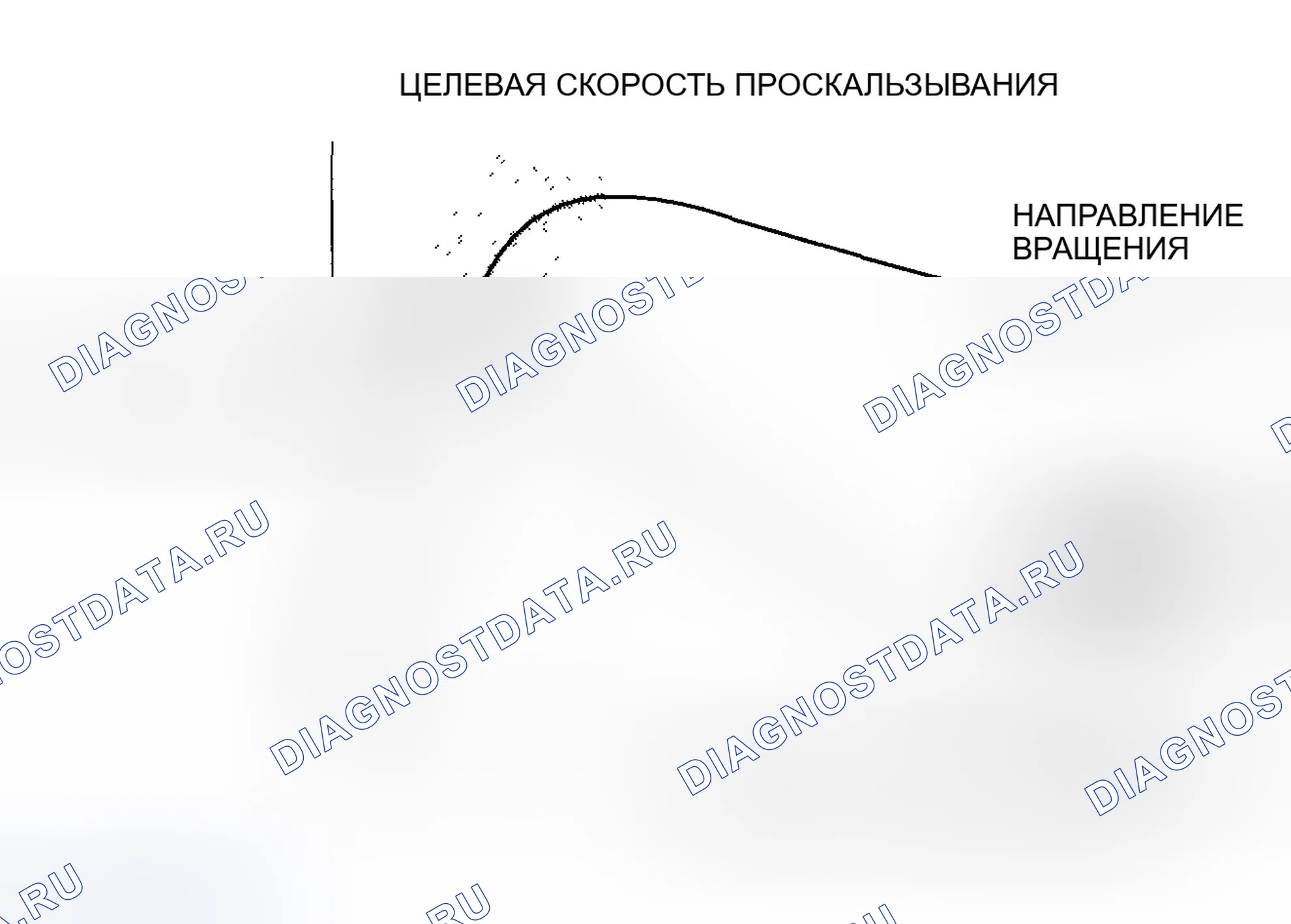 Рис. 33: Сила сцепления шины с дорожным покрытием. Honda S2000 AP1