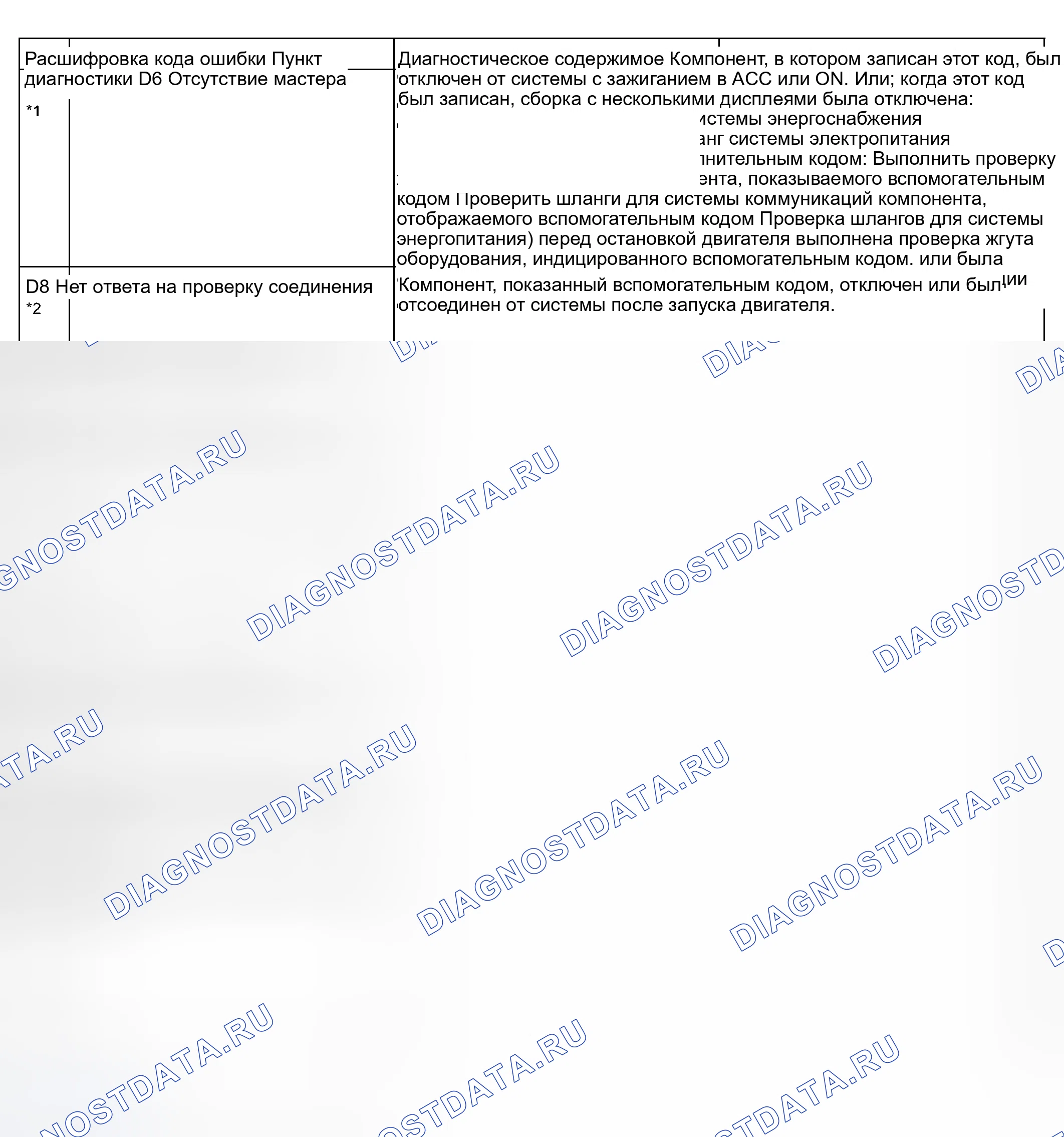 Рис. 58. Haval Xiaolong Max I