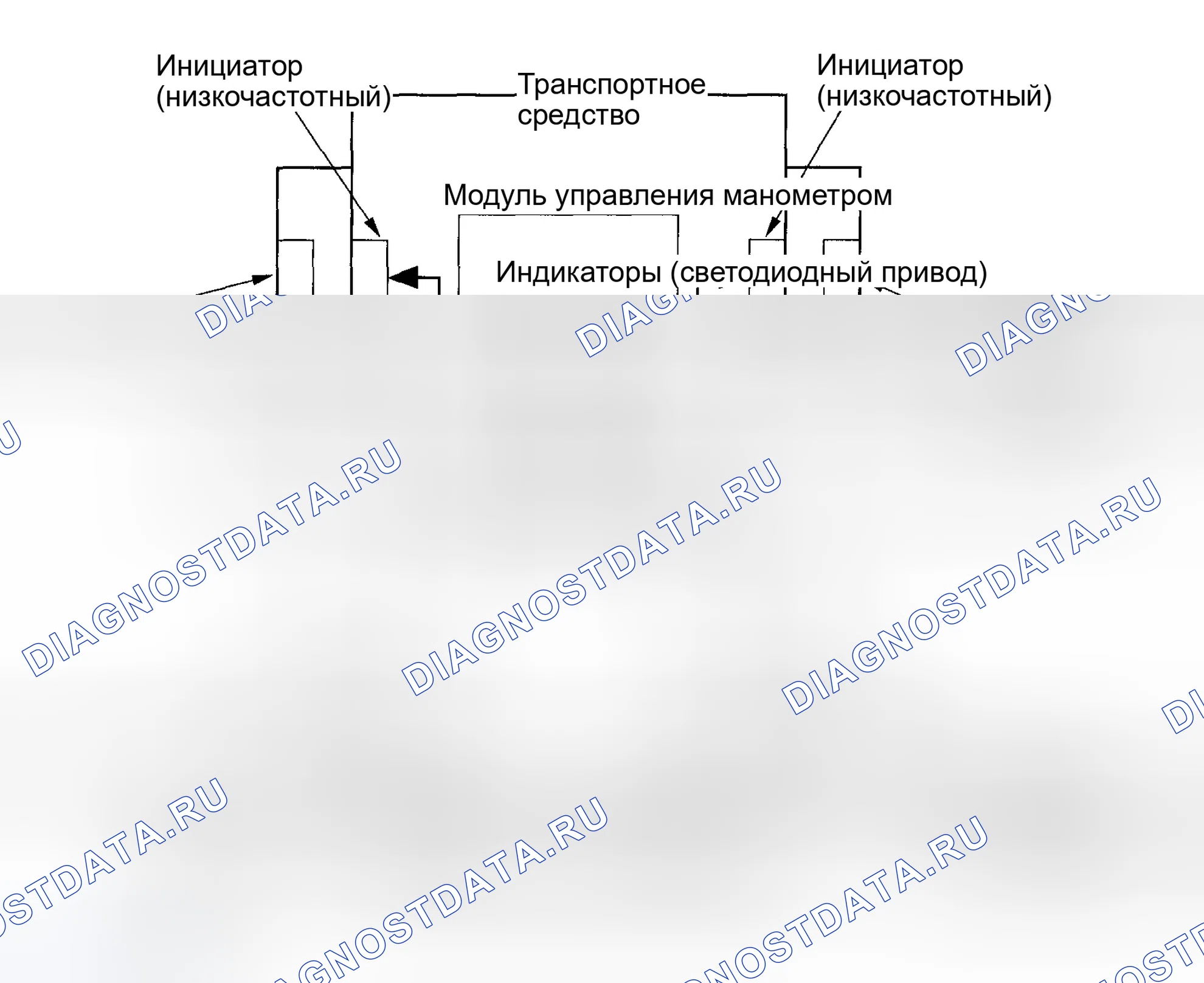 Рис. 33: Индикаторы. Honda Ridgeline I