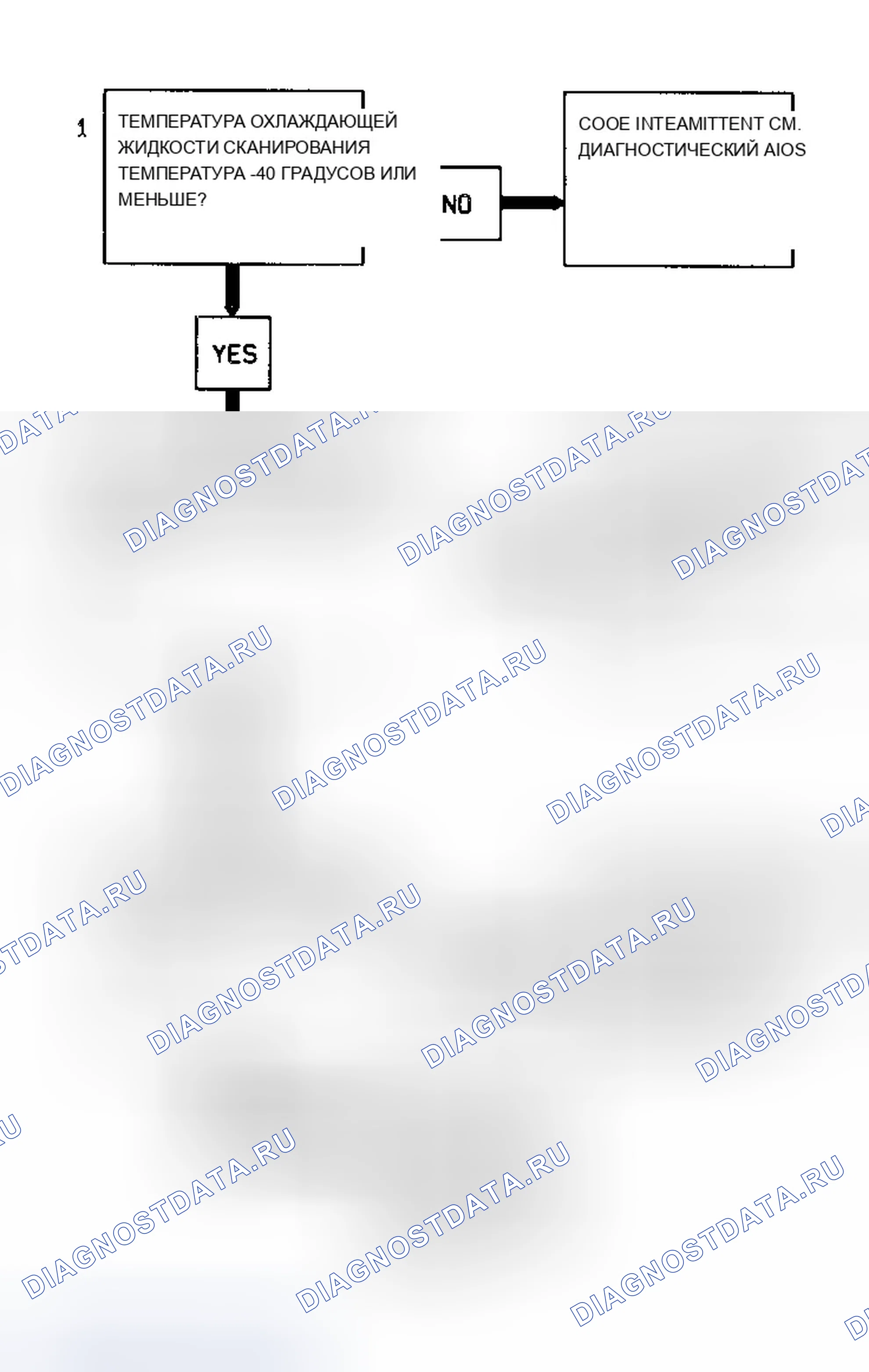 Рис. 179: Код P0117, Блок-схема (серия 4.3L S и T) Предоставлено General Motors Corp.. Chevrolet Suburban C2500 