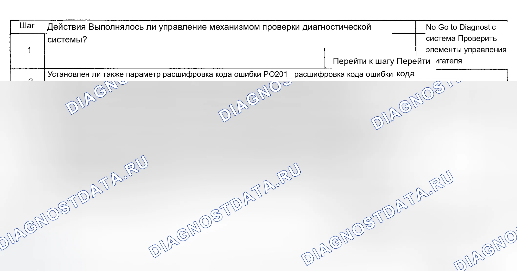 Рис. 924: Диагностическая процедура. Chevrolet Silverado 1500 HD 