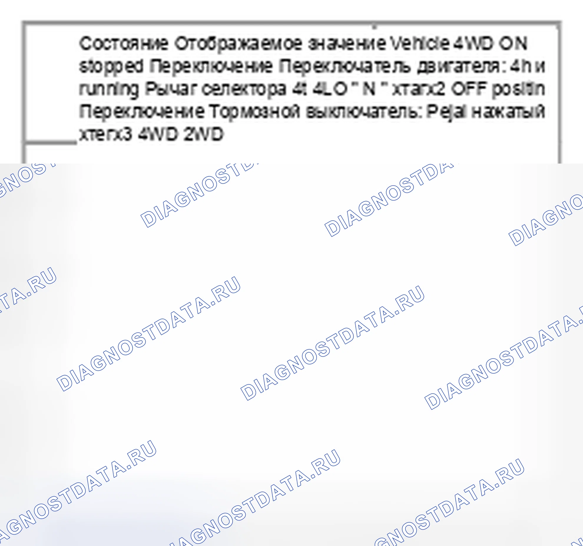Рис. 32: Процедура диагностики. Suzuki Equator I