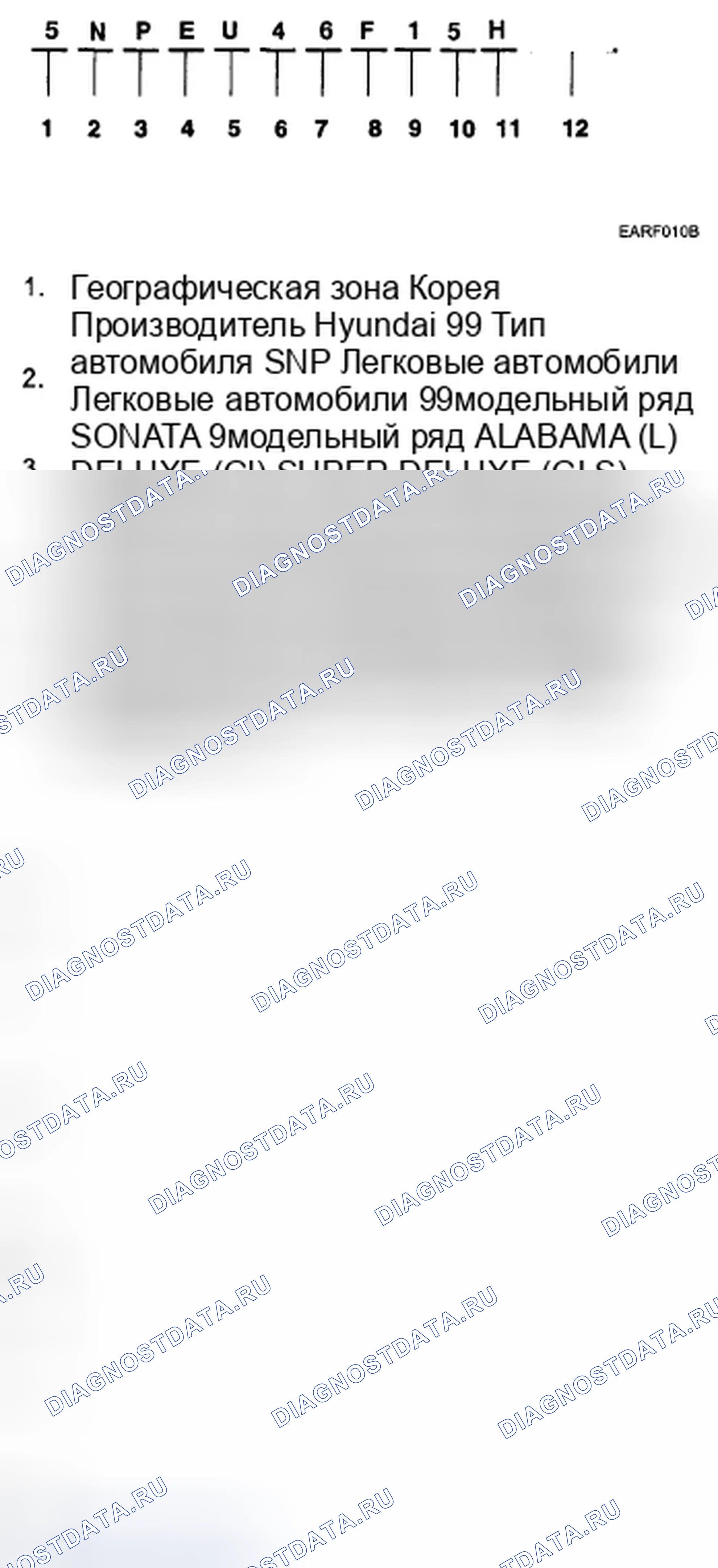 Рис. 6: ИДЕНТИФИКАЦИОННЫЙ НОМЕР ТРАНСПОРТНОГО СРЕДСТВА. Hyundai Sonata V рестайлинг