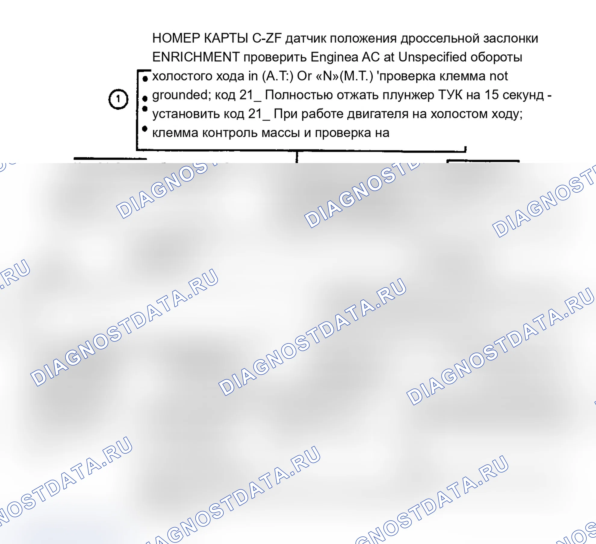Рис. 142: График C2F - Проверка обогащения датчик положения дроссельной заслонки. Chevrolet Cab & Chassis C20 