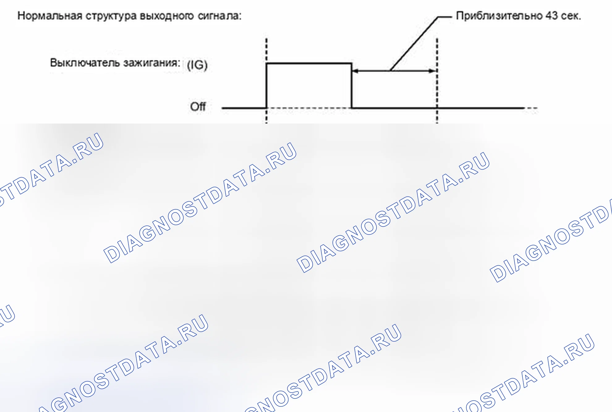 Рис. 9: Отказобезопасная схема. Toyota Prius C I