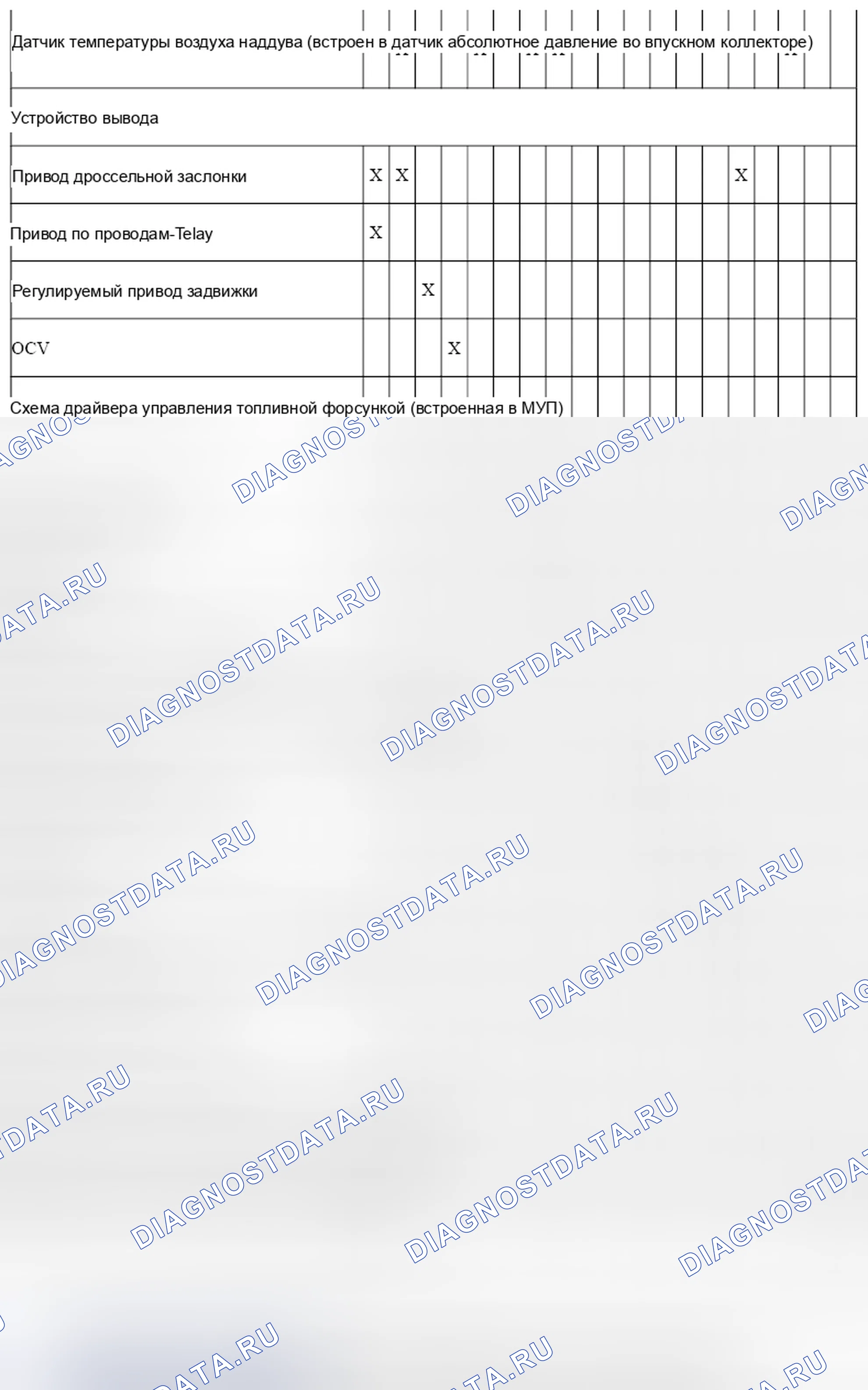 Рис. 154: Устройство системы управления и диаграмма отношений управления [Mzr 2.3 DISI Turbo] (2 из 2). Mazda 3 BL рестайлинг