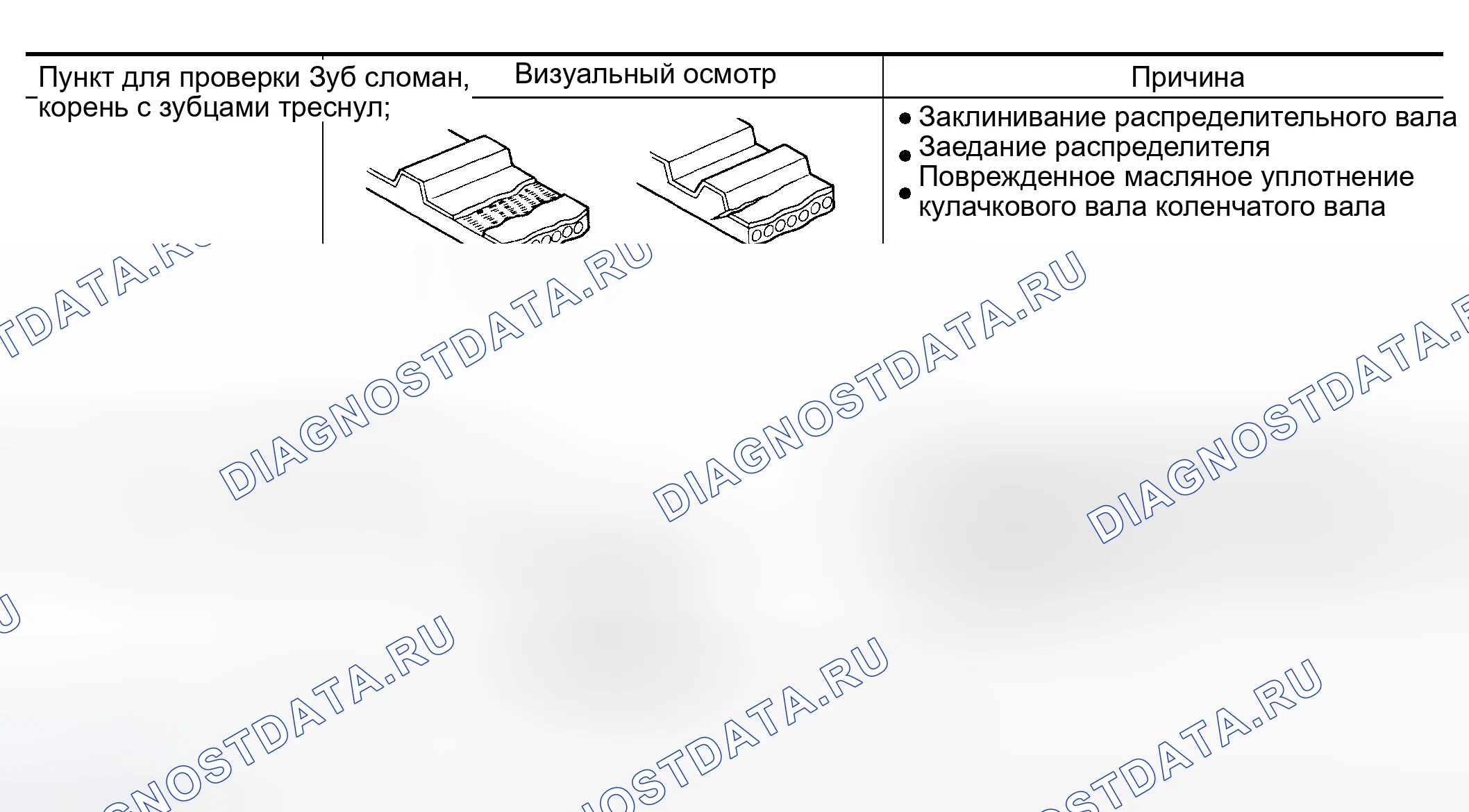 Рис. 238: Проверка механической части двигателя. Honda Odyssey (North America) I