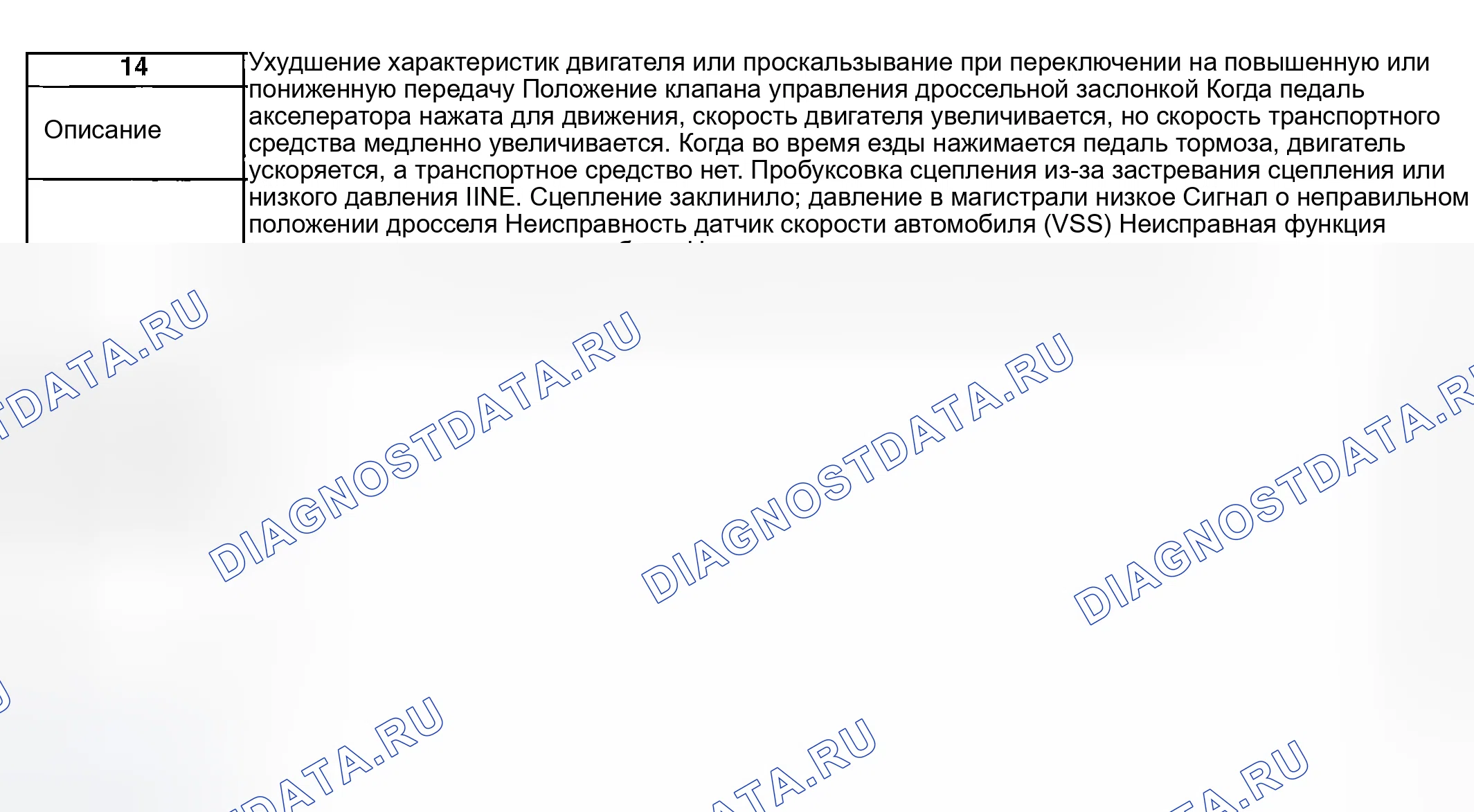 Рис. 130: № 14: ВСПЫШКА ИЛИ ПРОСКАЛЬЗЫВАНИЕ ДВИГАТЕЛЯ ПРИ ПЕРЕКЛЮЧЕНИИ НА БОЛЕЕ ВЫСОКУЮ ПЕРЕДАЧУ И ПОНИЖЕННОМ ВКЛЮЧЕНИИ. Mazda MPV II рестайлинг