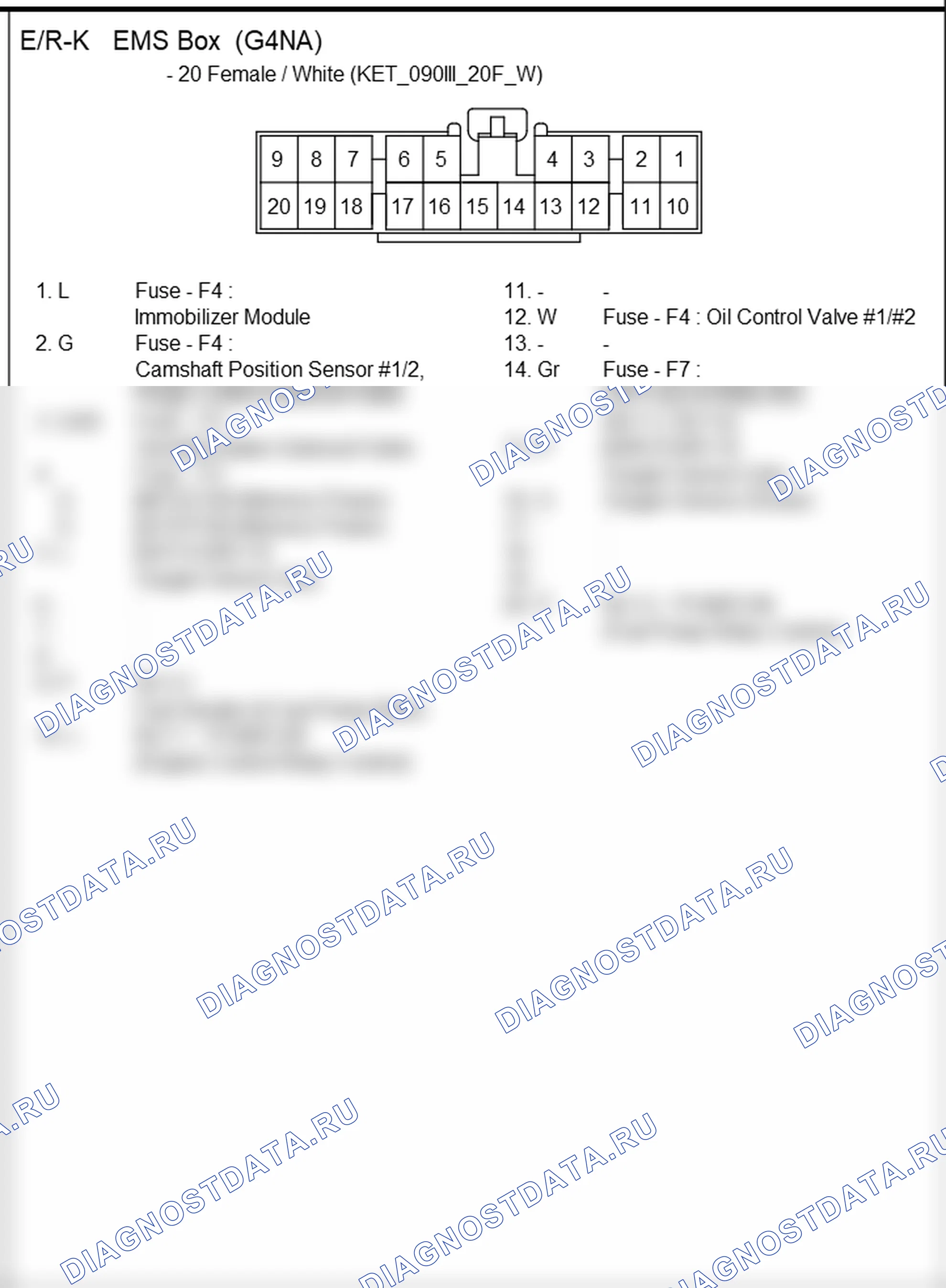 Распиновка разъёма F4 — ems (engine management system) box. Hyundai ix35 EL