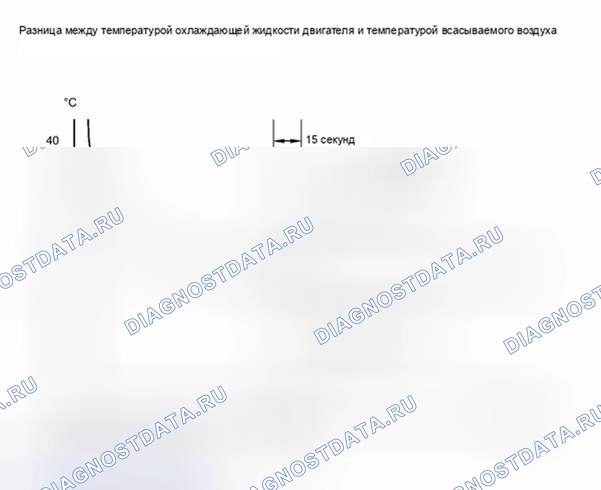 Рис. 108. Toyota Prius C I