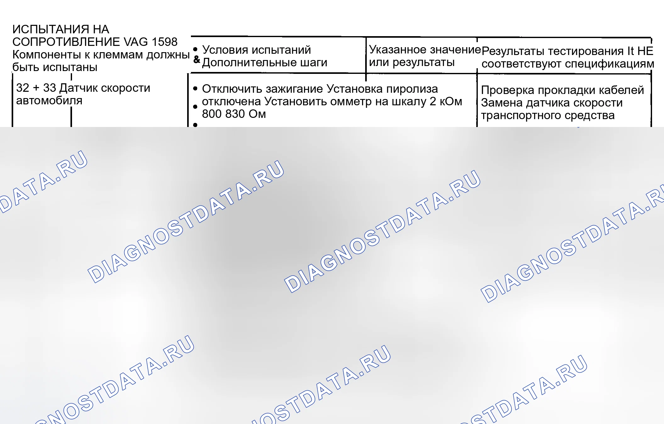 Рис. 10. Audi 80 B4