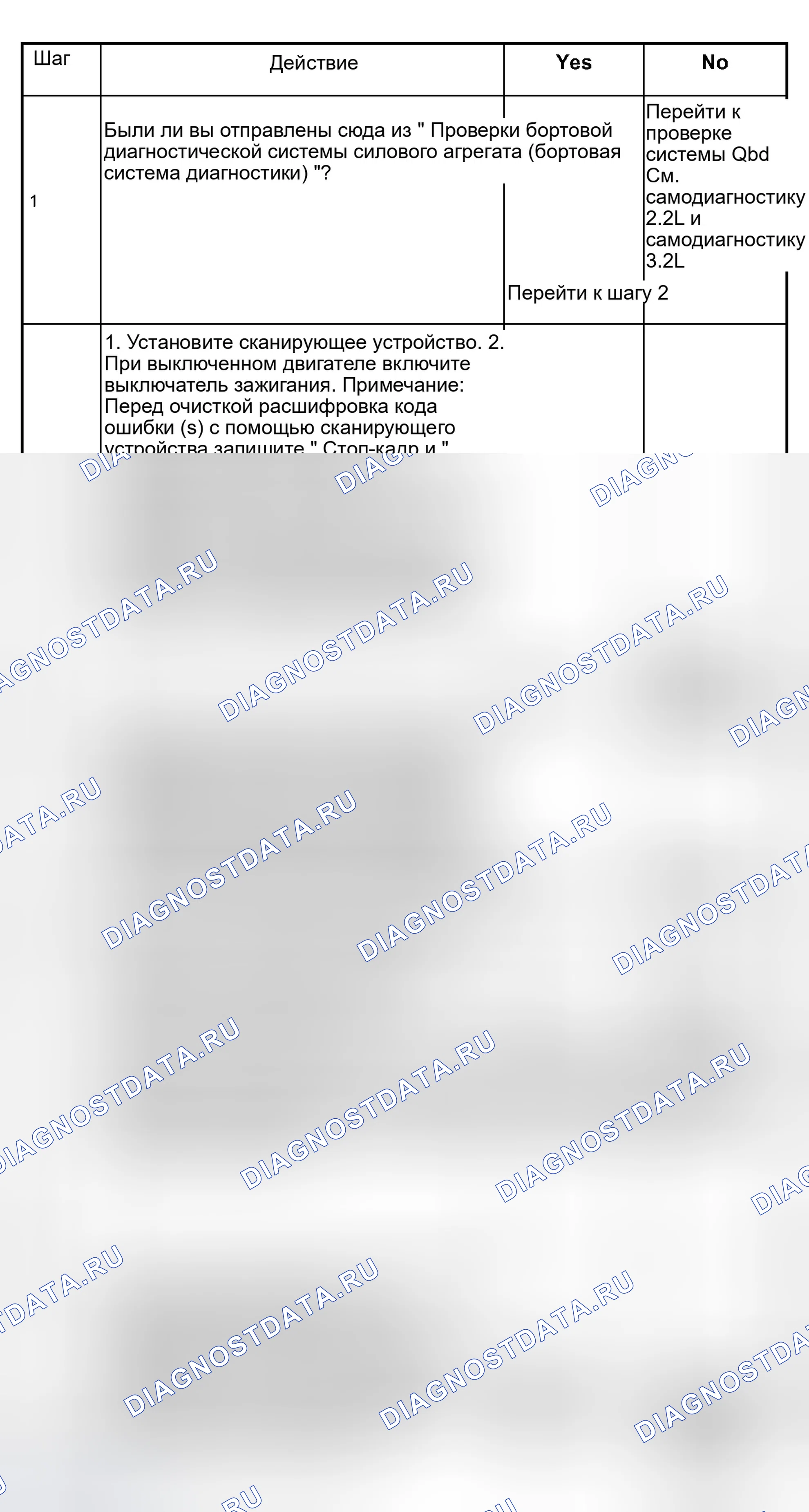 Рис. 75: Диагностическая диаграмма расшифровка кода ошибки P0757 Переключение Solenoid B Performance (Stuck On). Isuzu Rodeo II