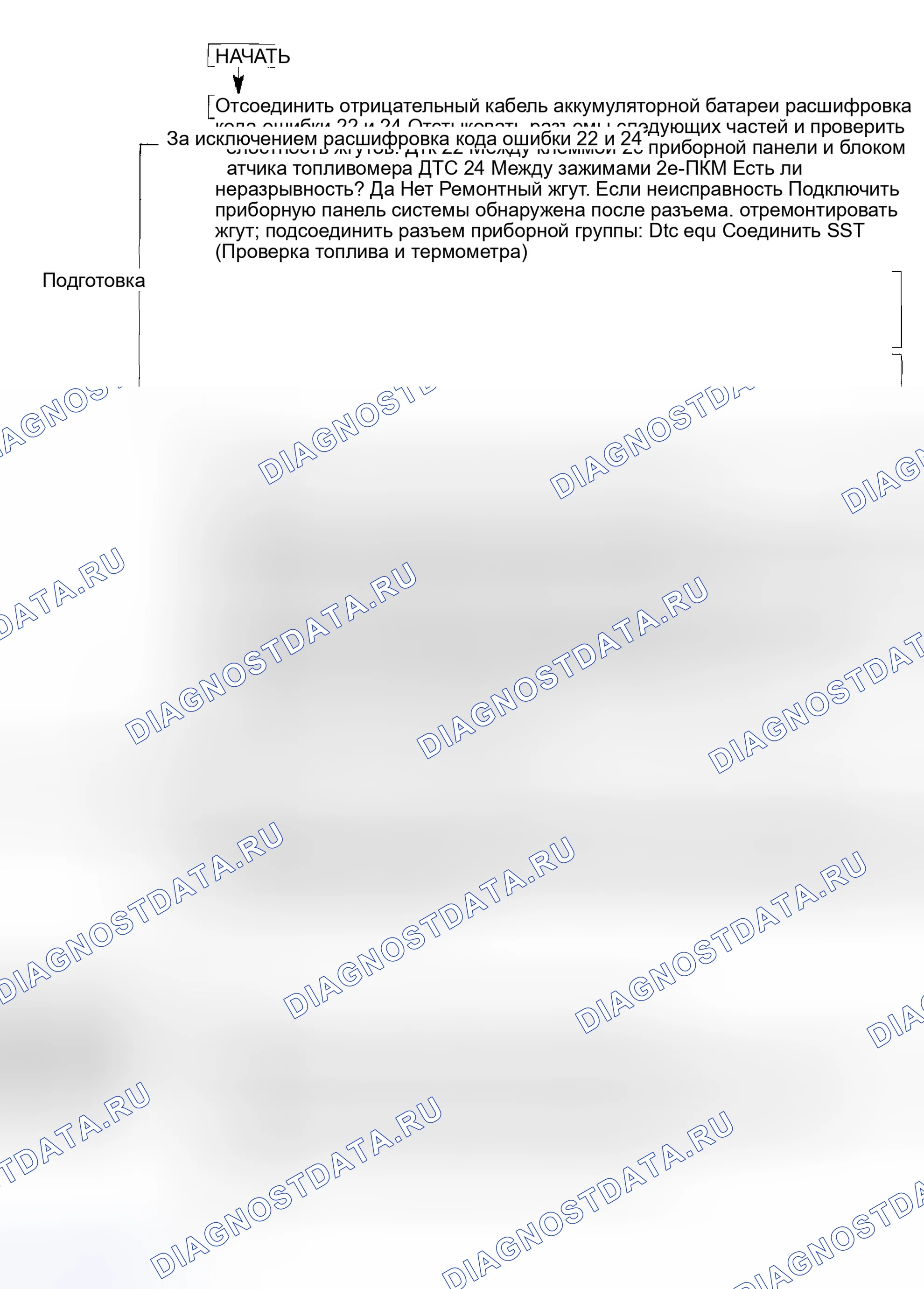 Рис. 2: ПОРЯДОК РАБОТЫ. Mazda MPV II рестайлинг