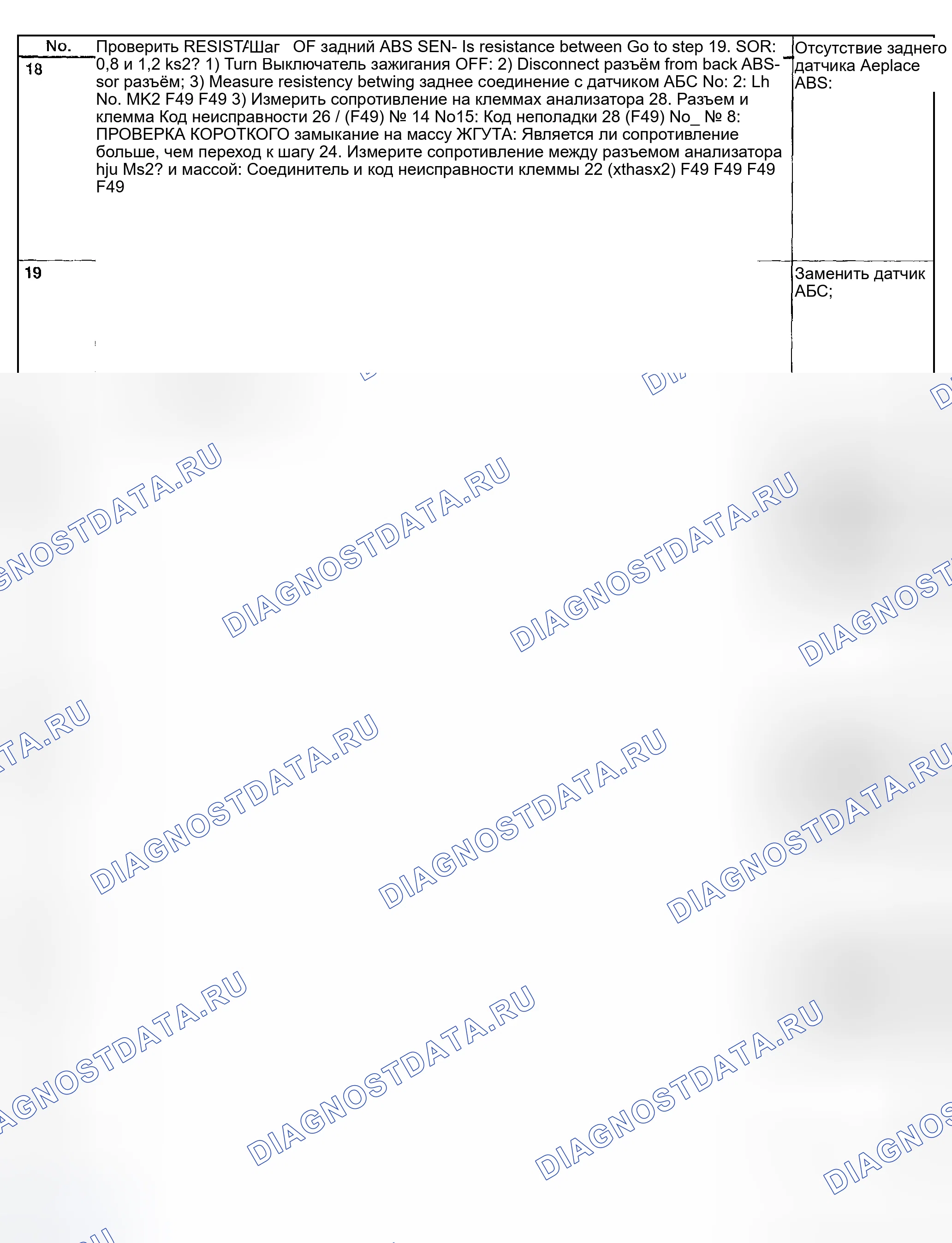 Рис. 67: Диагностическая диаграмма с монитором Subaru Select - код 22 - передний правый аномальный сигнал датчика ABS (3 из 4). Subaru Impreza GD/GC/GG