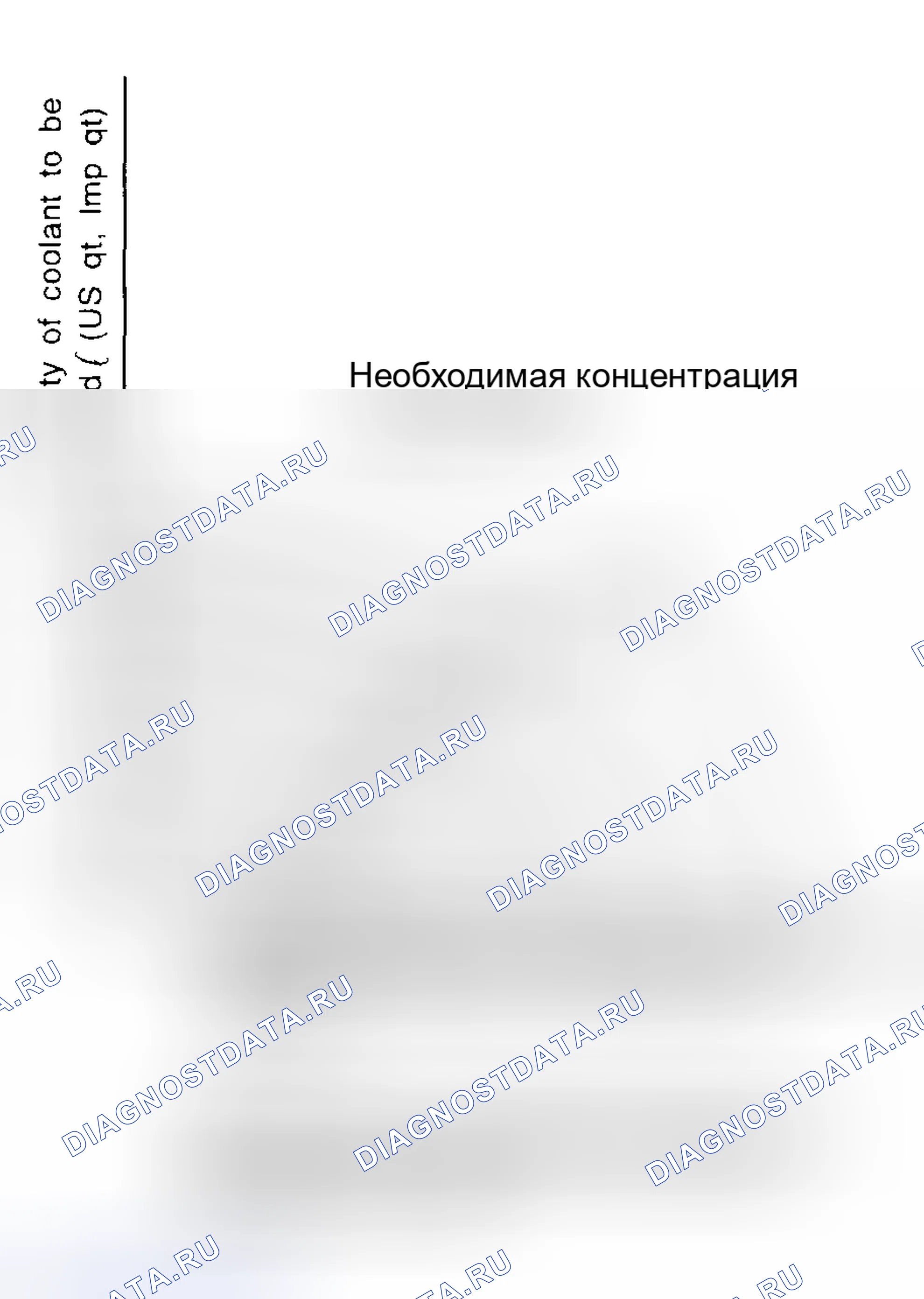 Рис. 89: График концентрации хладагента. Subaru Outback BH