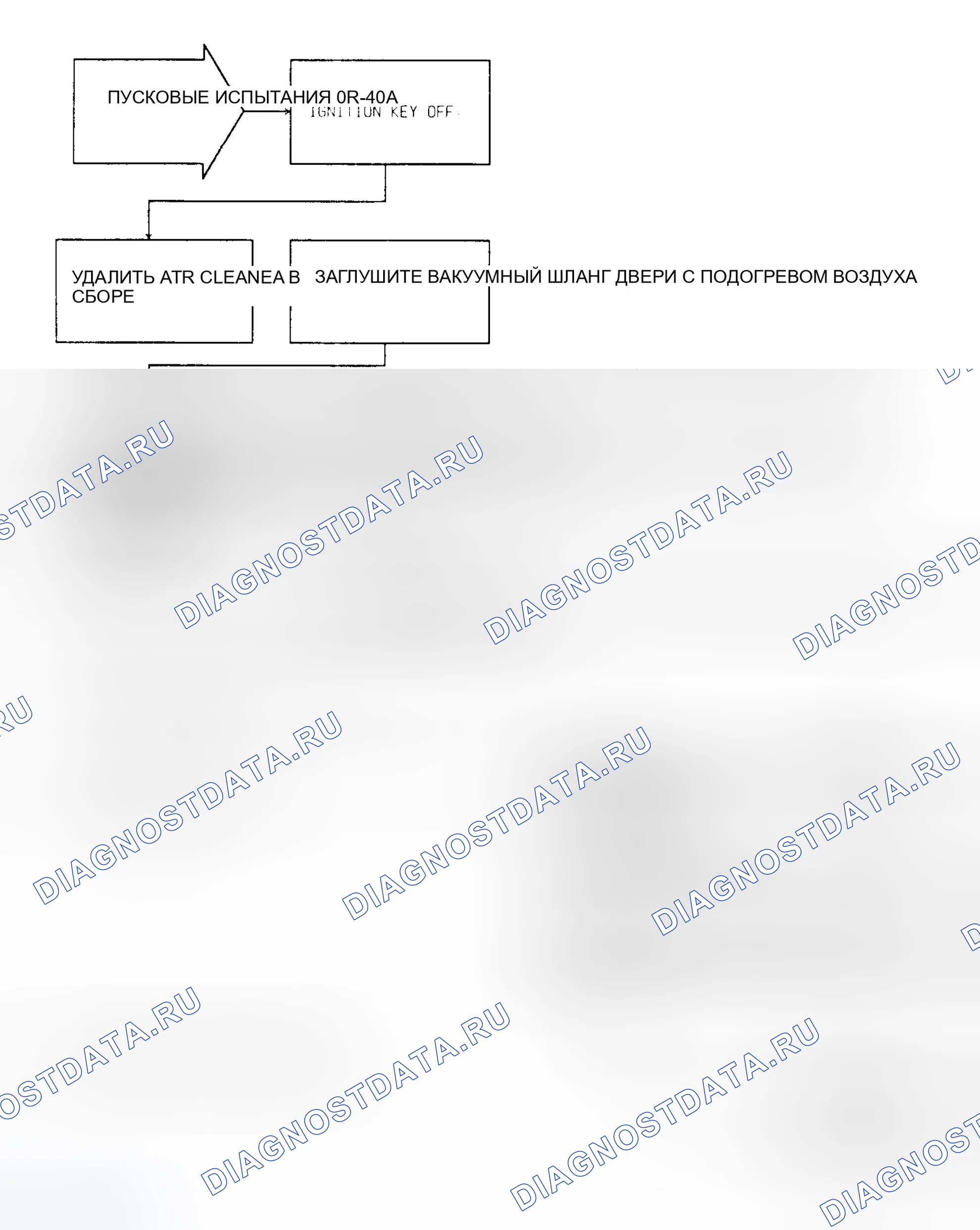 Рис. 191: DR-40A испытания: (1 из 2) вакуум двигателя. Dodge Dakota Sport 