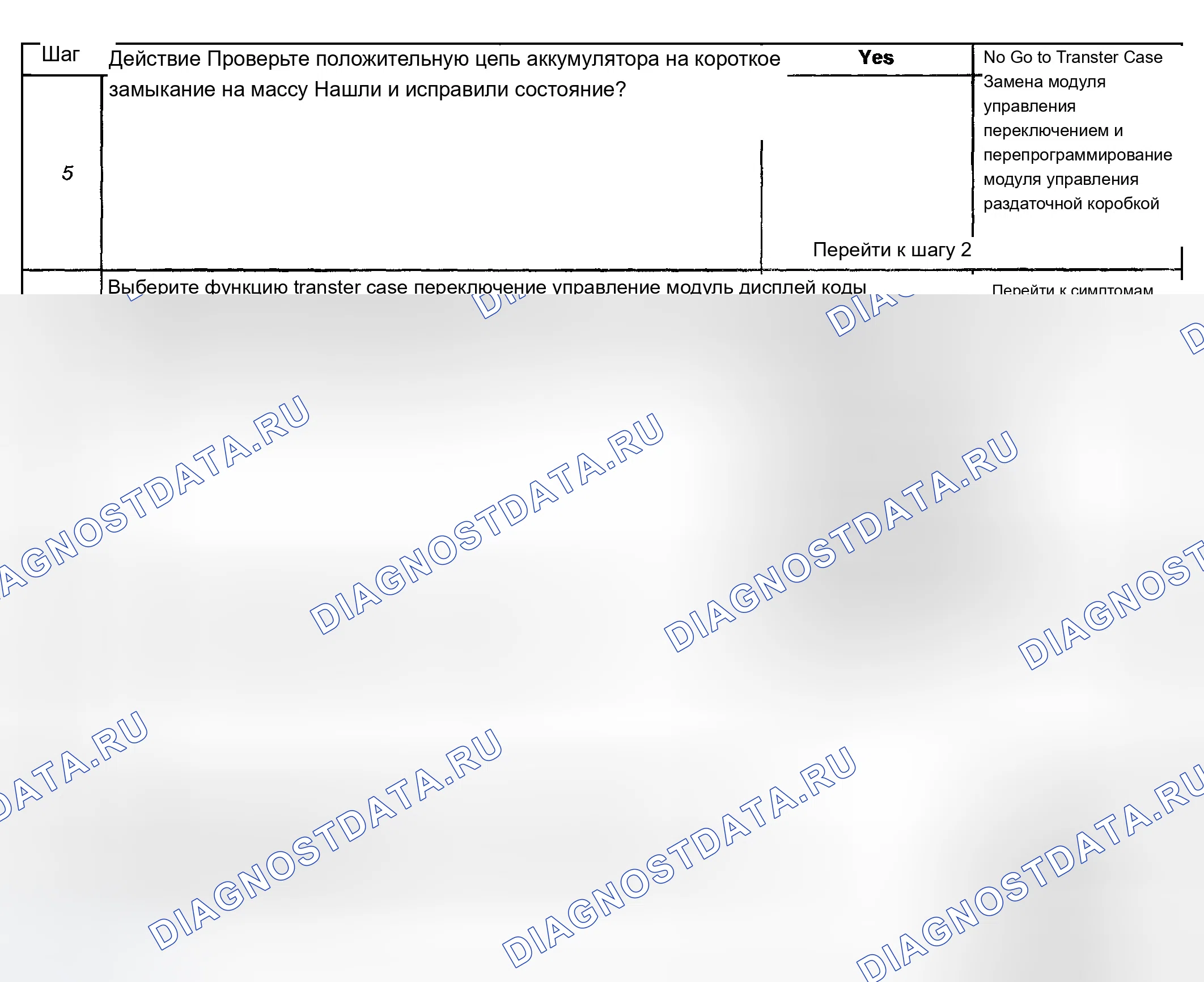 Рис. 40. Chevrolet TrailBlazer I