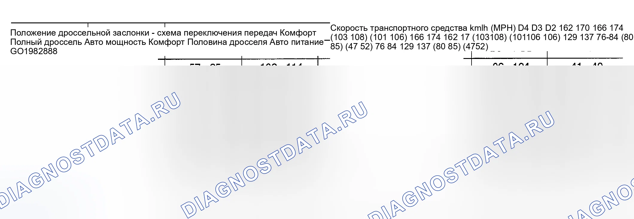 Рис. 102: СКОРОСТЬ АВТОМОБИЛЯ ПРИ ПЕРЕКЛЮЧЕНИИ ПЕРЕДАЧ ПОЛОЖЕНИЕ ДРОССЕЛЬНОЙ ЗАСЛОНКИ - QR25DE МОДЕЛЬ. Nissan Altima L31