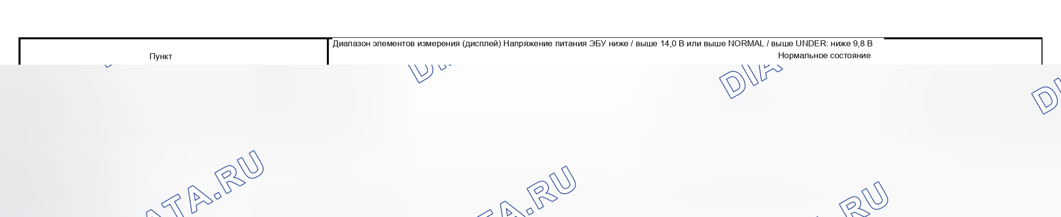 Рис. 161: ПРОЦЕДУРА ПРОВЕРКИ. Haval H5 I