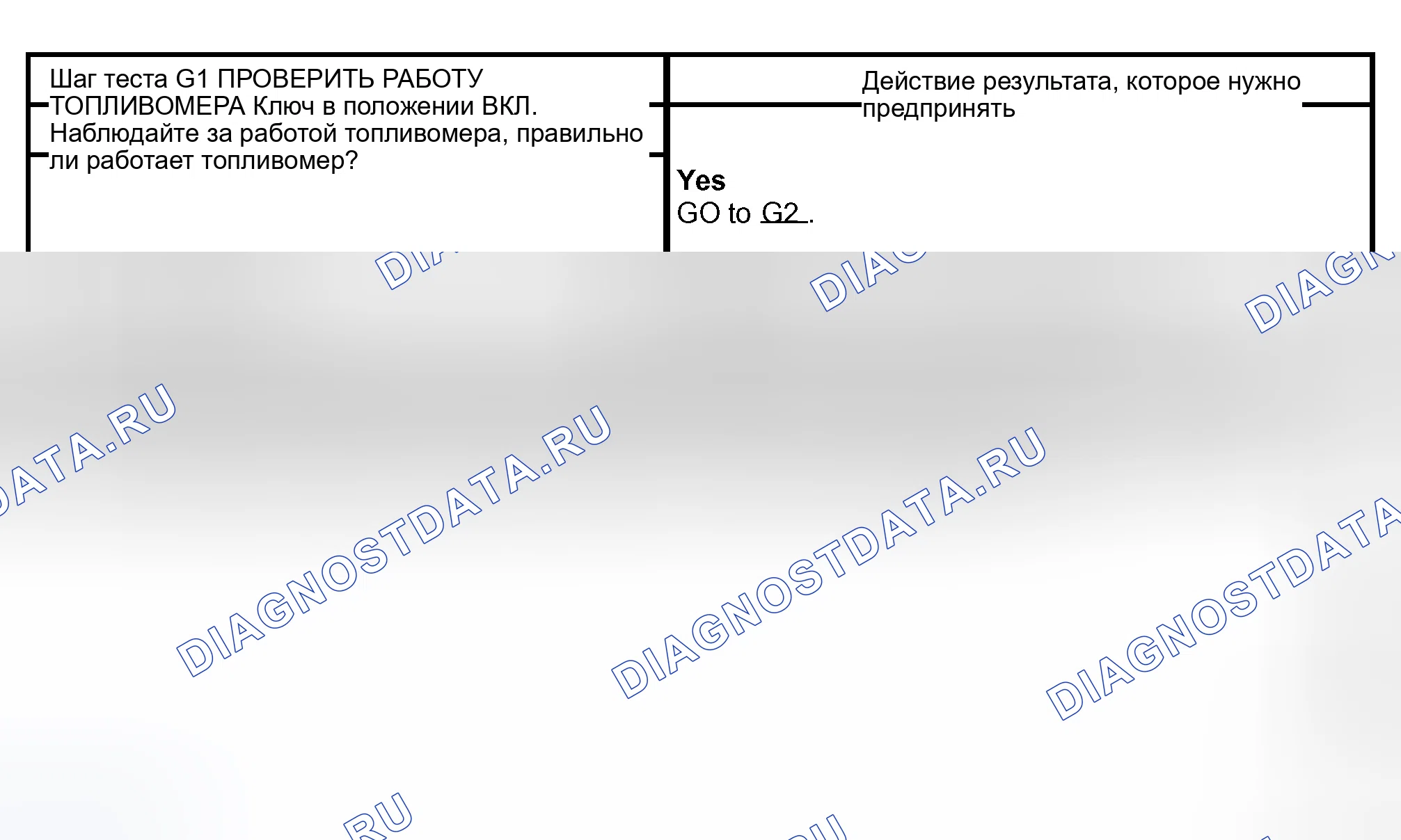 Рис. 88: диагностический тест G: ИНДИКАТОР РАБОТАЕТ НЕПРАВИЛЬНО - ИНДИКАТОР НИЗКОГО УРОВНЯ ТОПЛИВА. Lincoln Navigator II