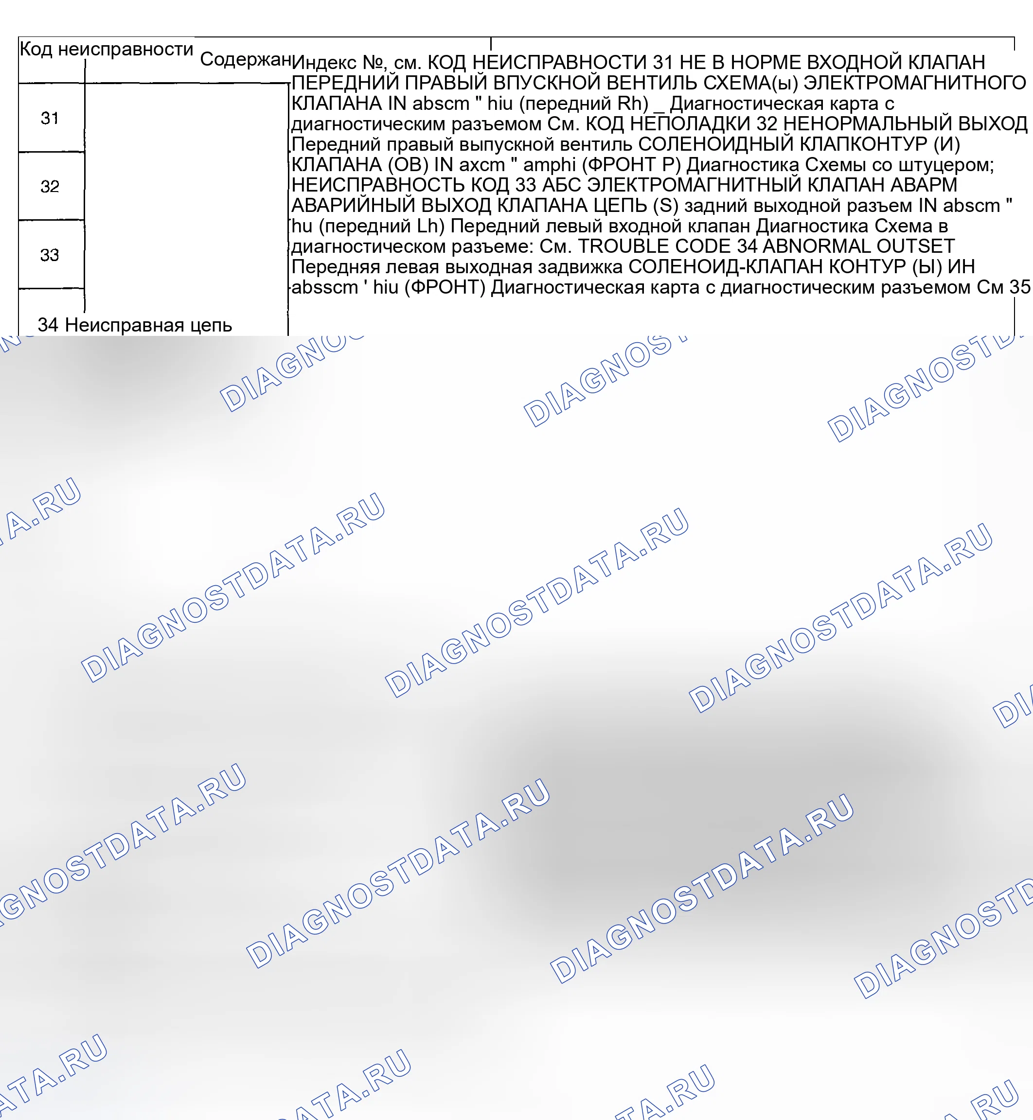 Рис. 451: Диагностическая таблица кодов неисправностей (без монитора Subaru Select - 2 из 2). Subaru Outback BH
